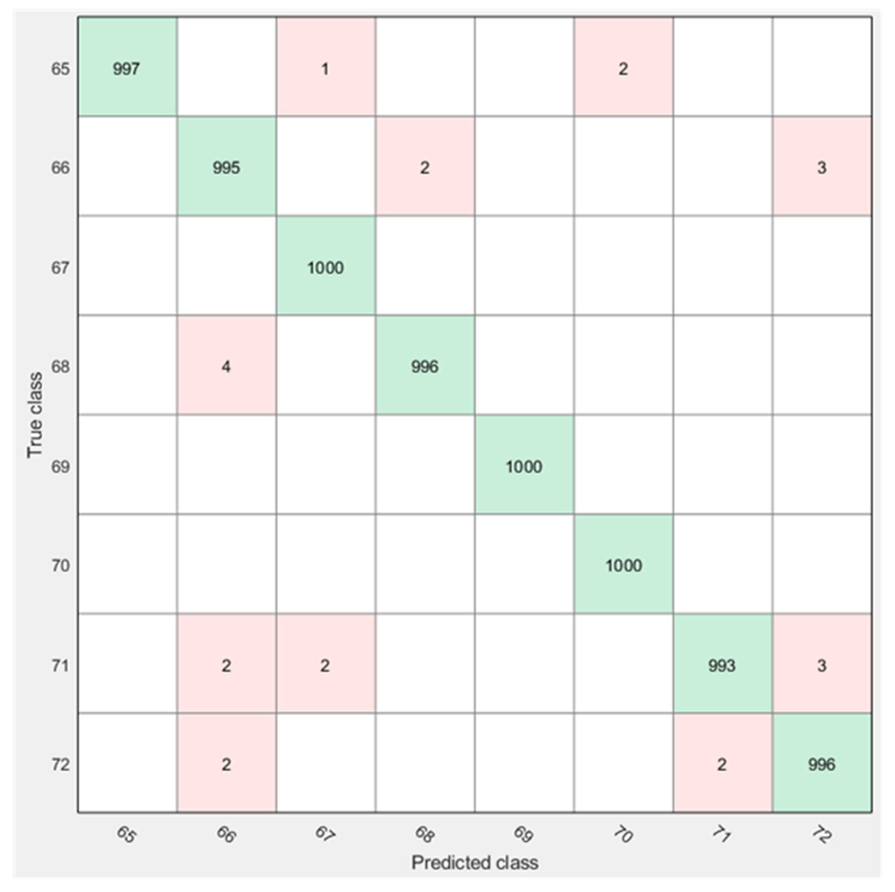 Electronics 12 00280 g008 550