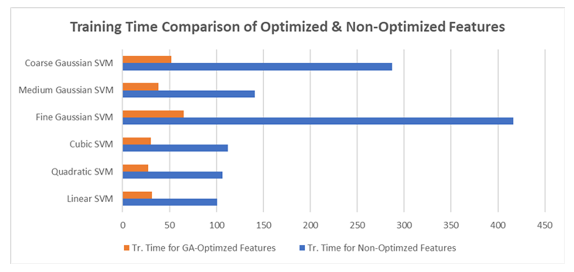 Electronics 12 00280 g011 550