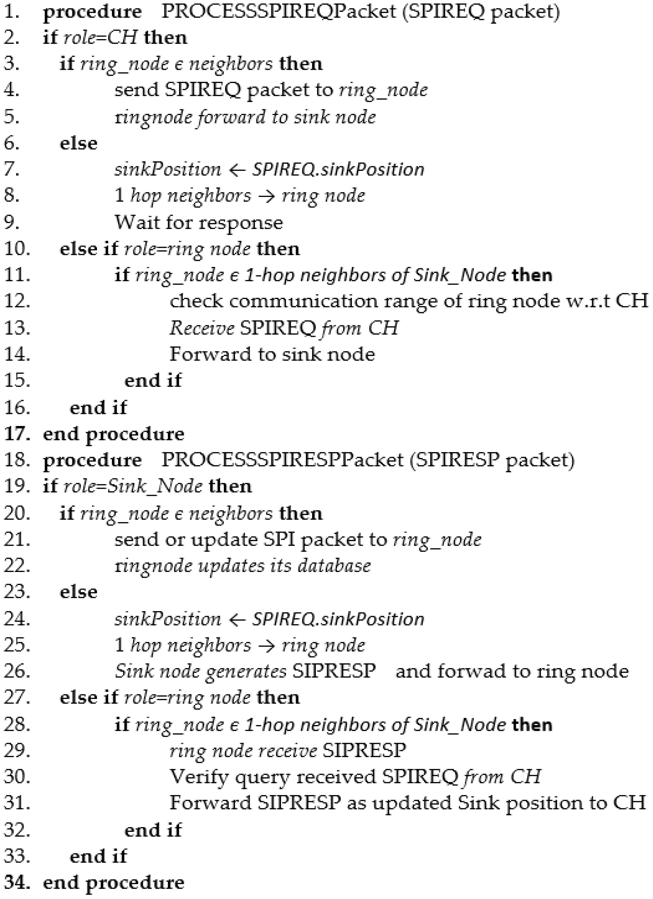 Electronics 12 00281 g007