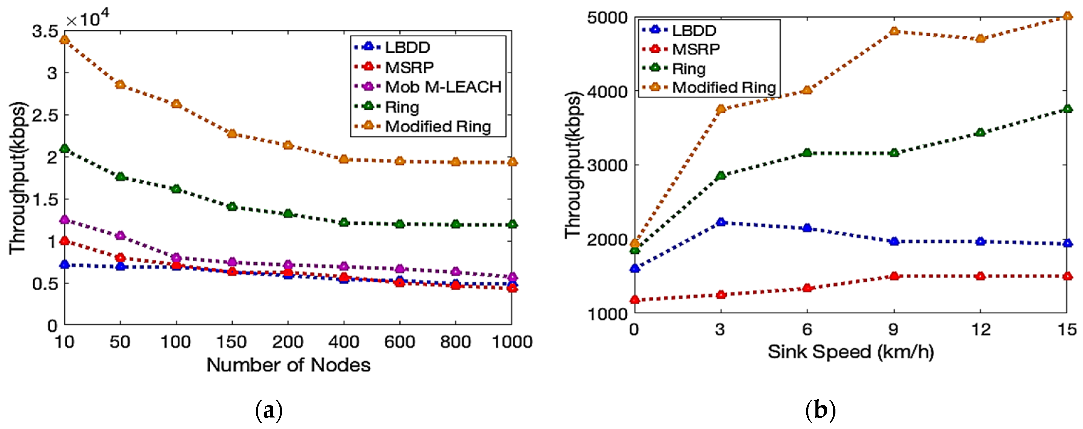 Electronics 12 00281 g011