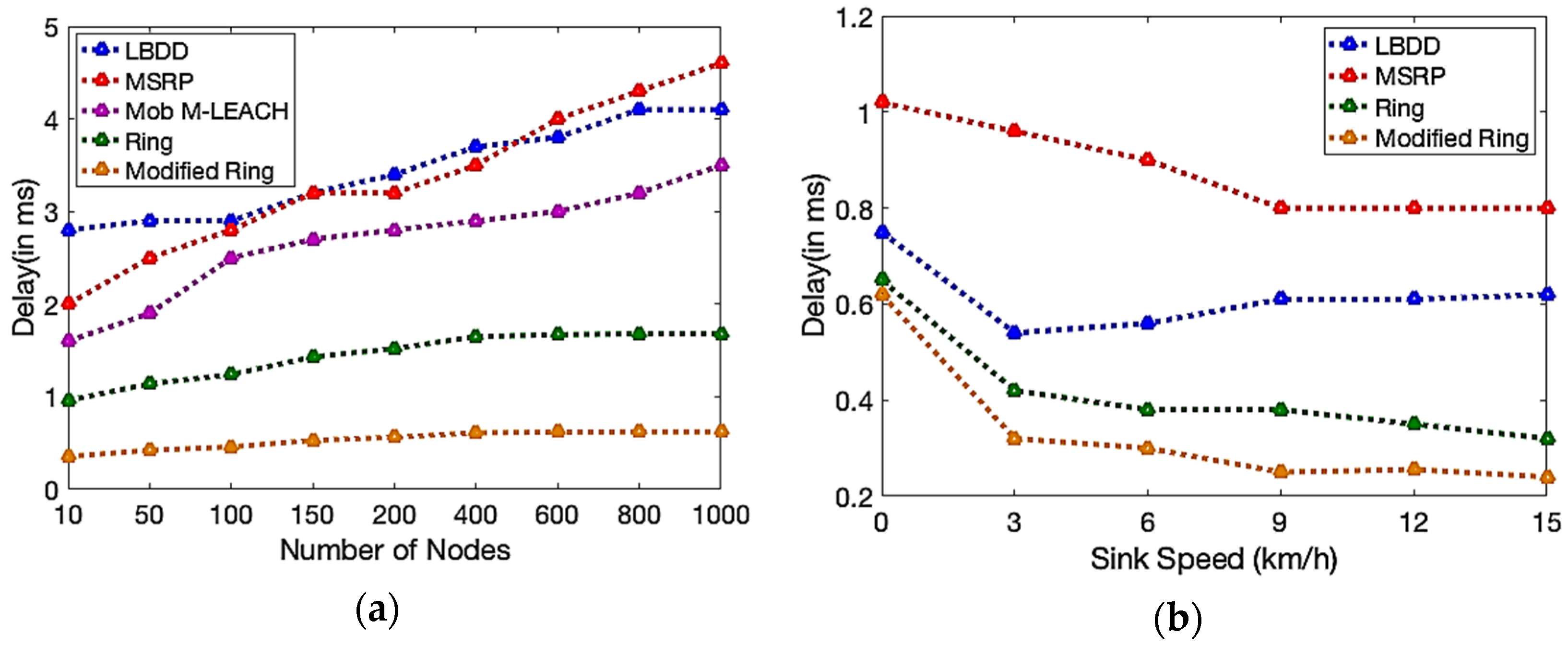 Electronics 12 00281 g012