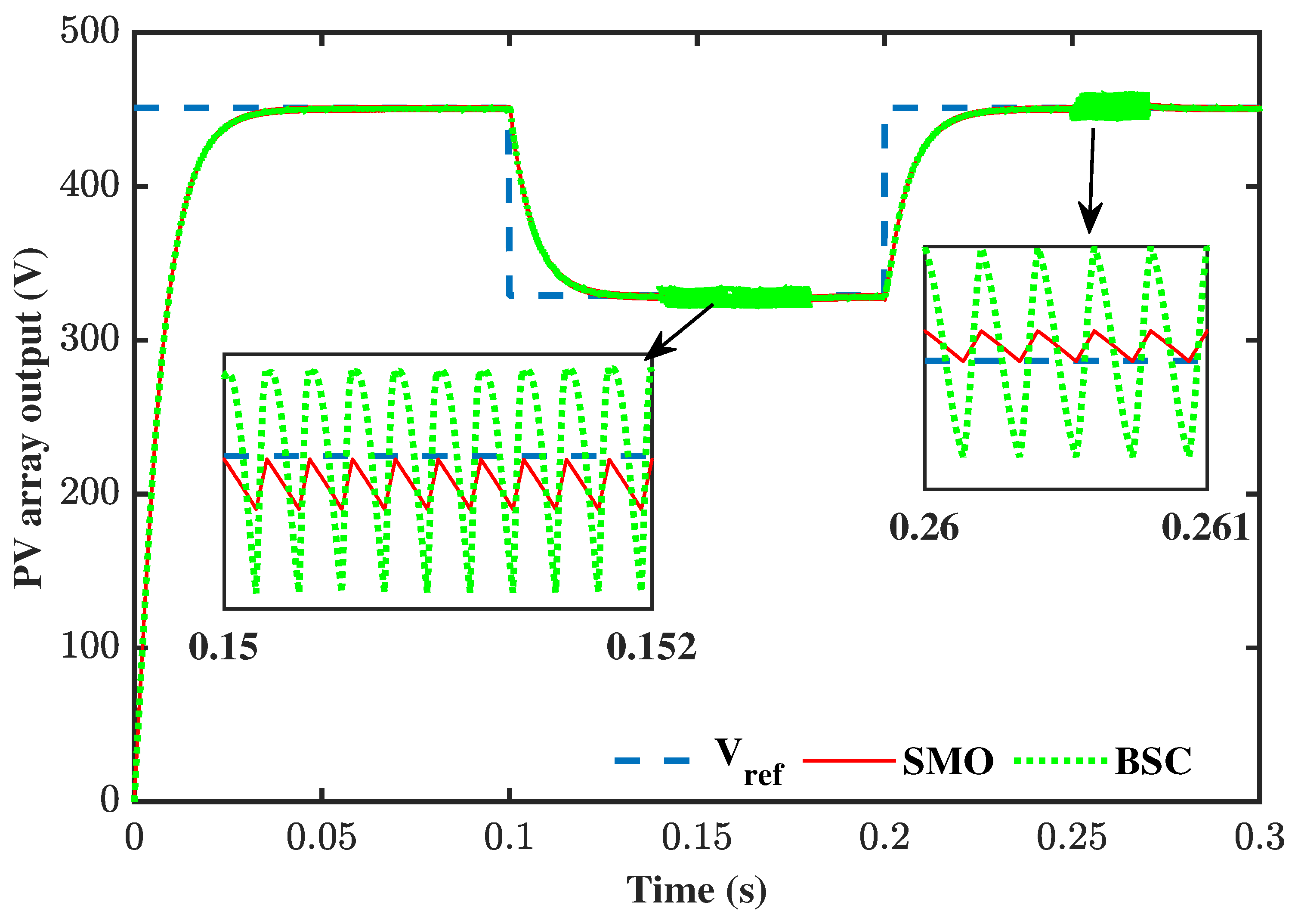 Electronics 12 00282 g008 Electronics 12 00282 g008