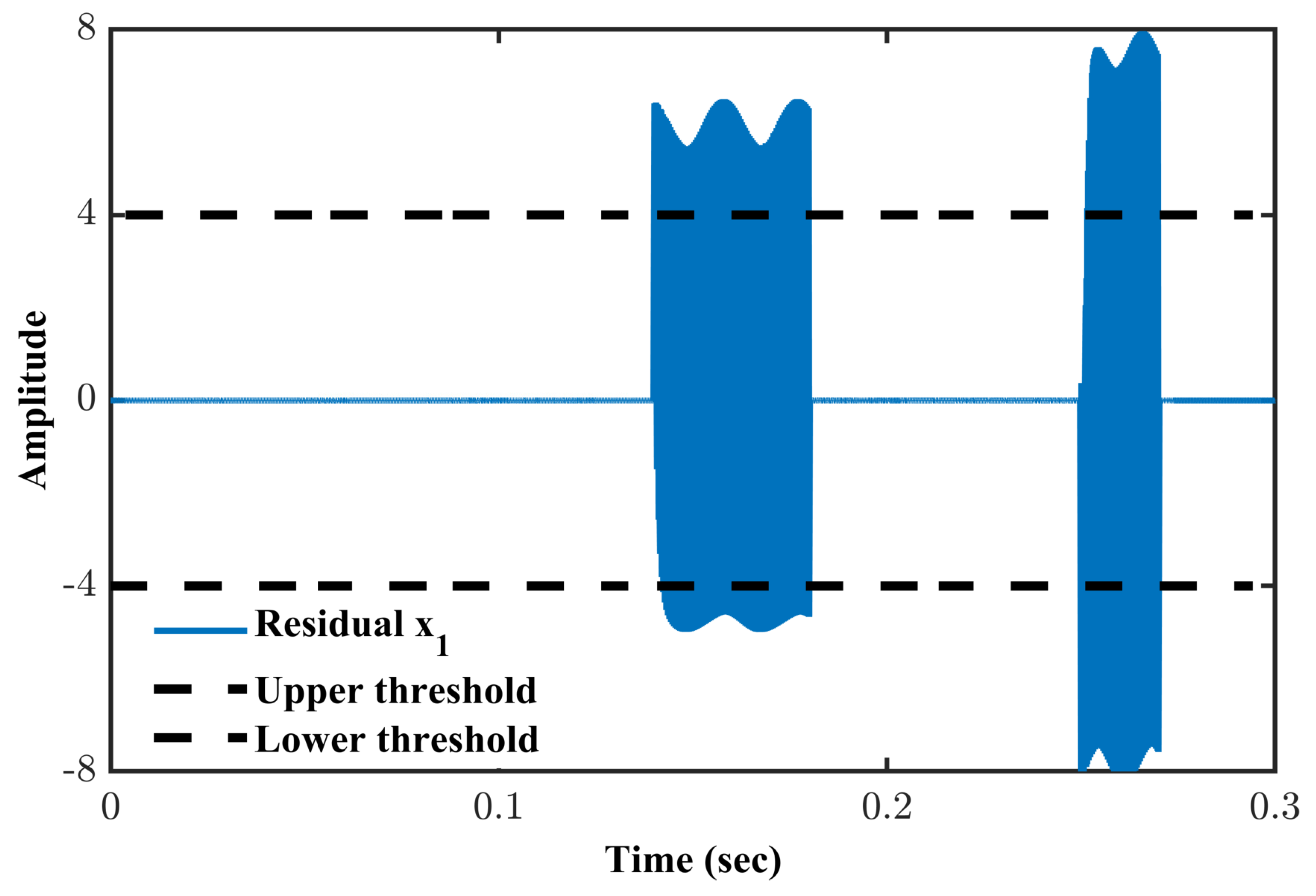 Electronics 12 00282 g011 Electronics 12 00282 g011