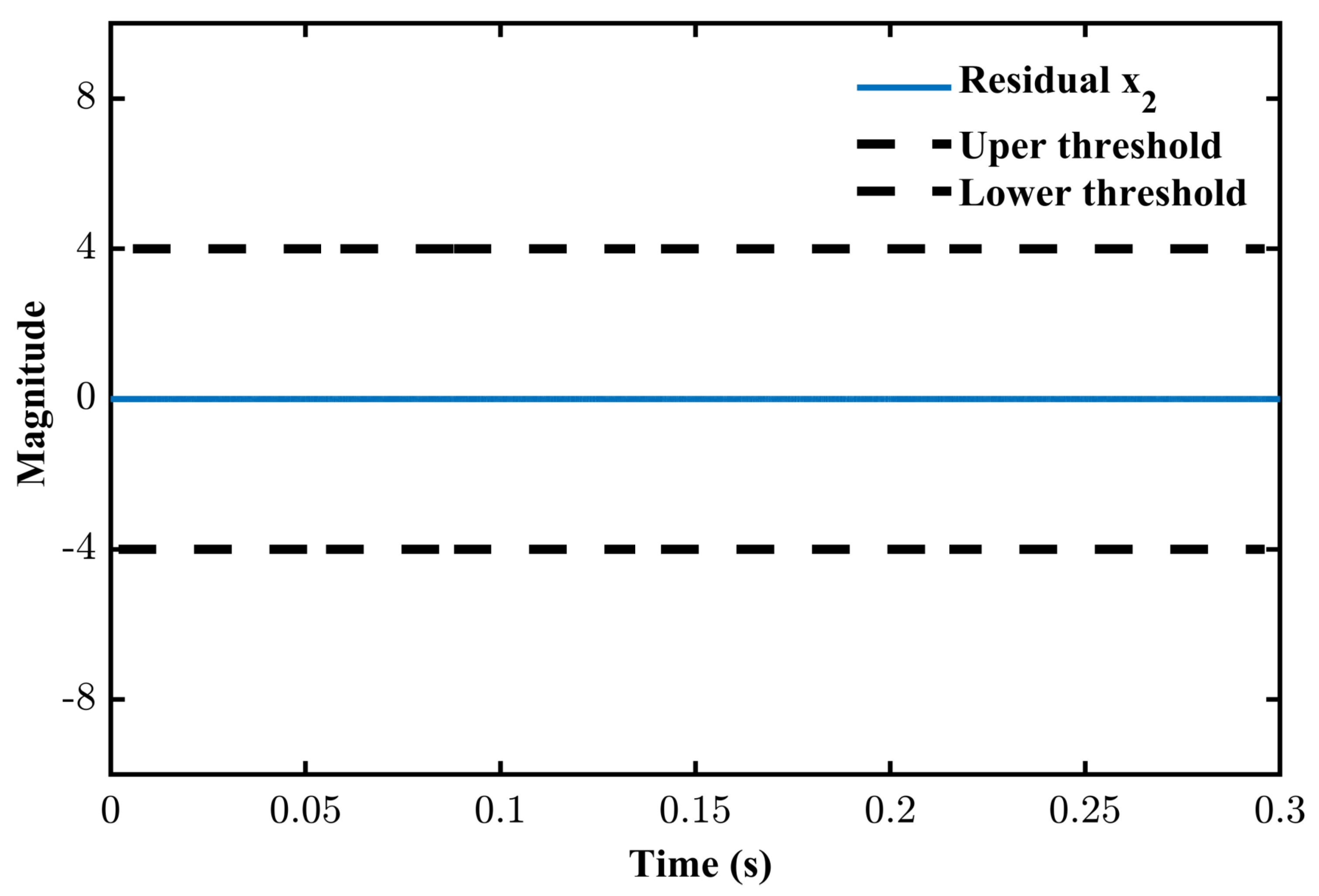 Electronics 12 00282 g012 Electronics 12 00282 g012
