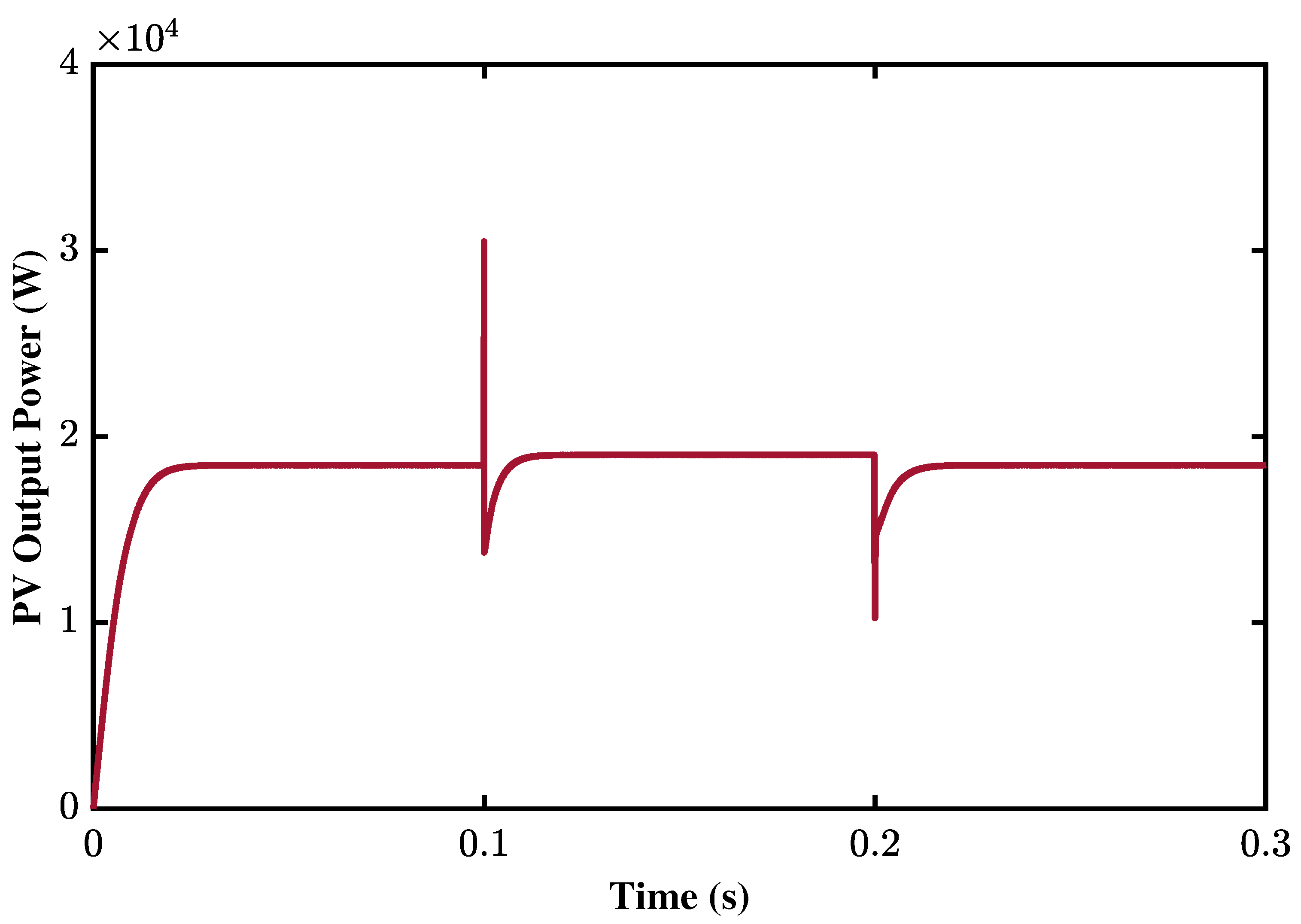 Electronics 12 00282 g014 Electronics 12 00282 g014