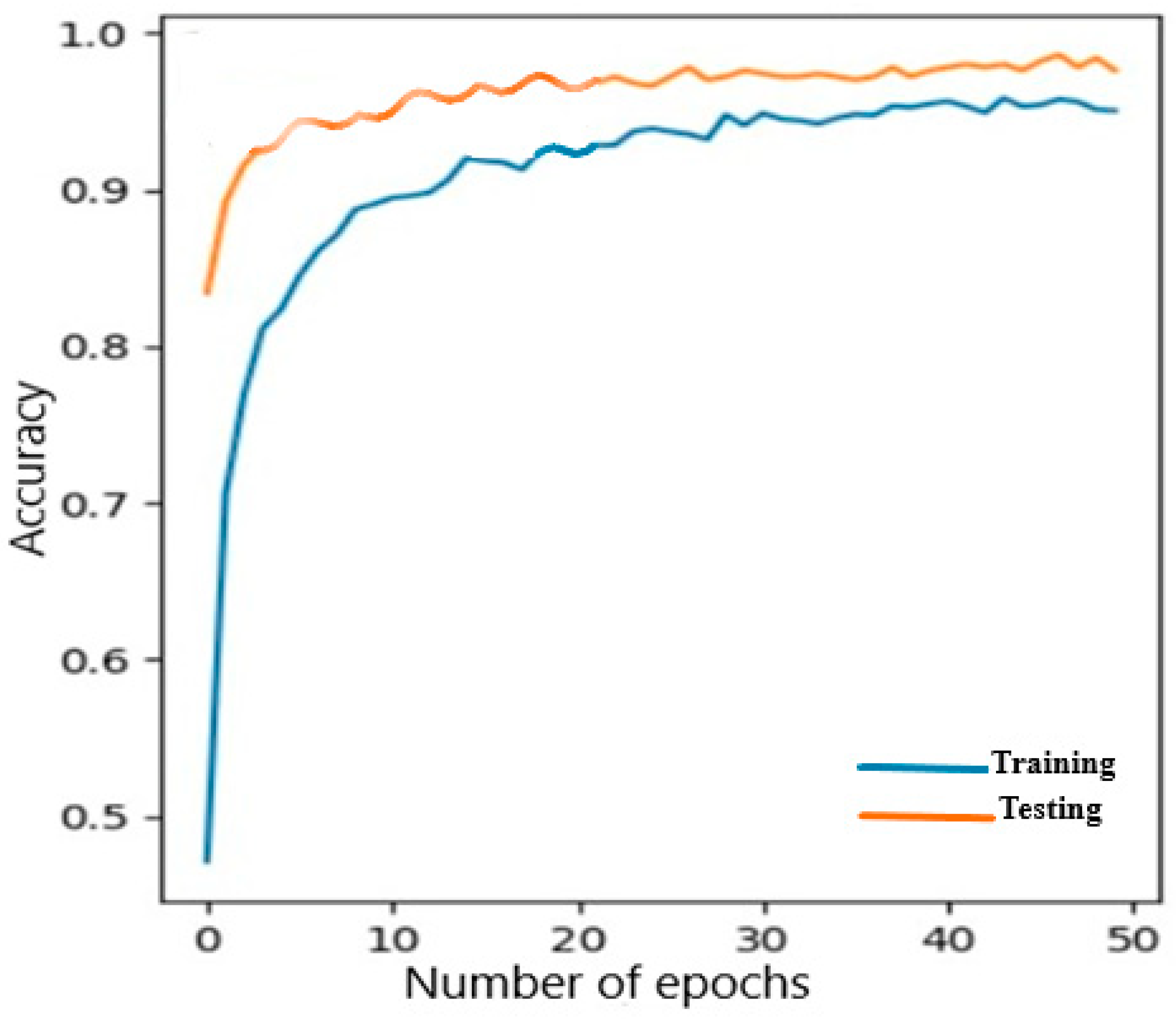 Electronics 12 00284 g006