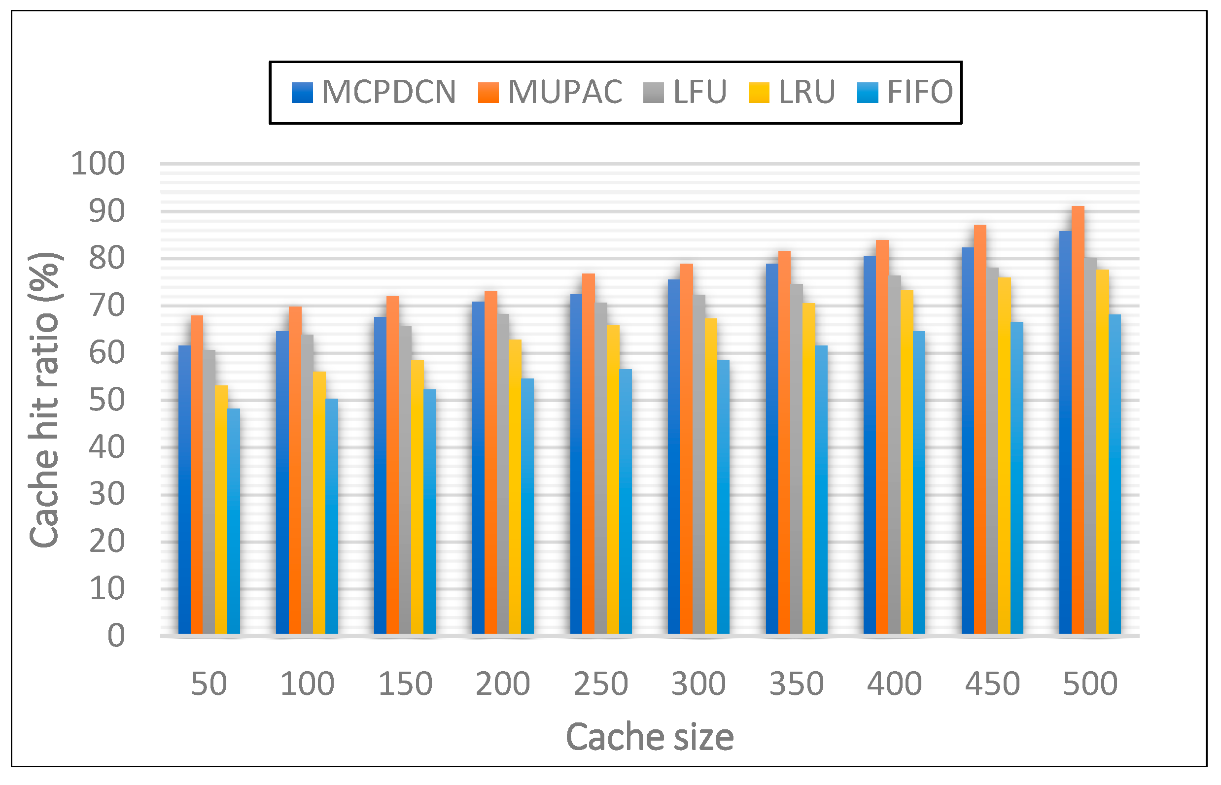 Electronics 12 00284 g008