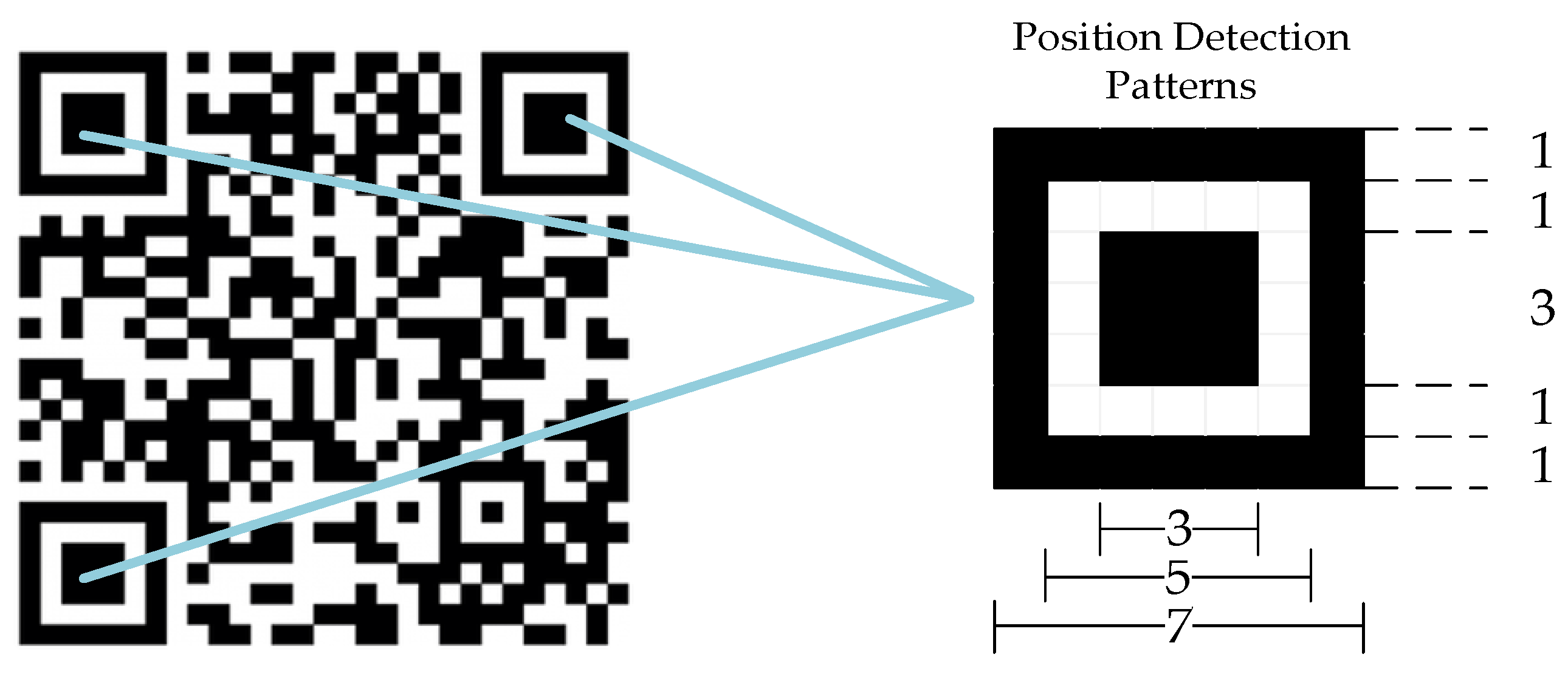Electronics | Free Full-Text | Fast Adaptive Binarization of QR Code ...