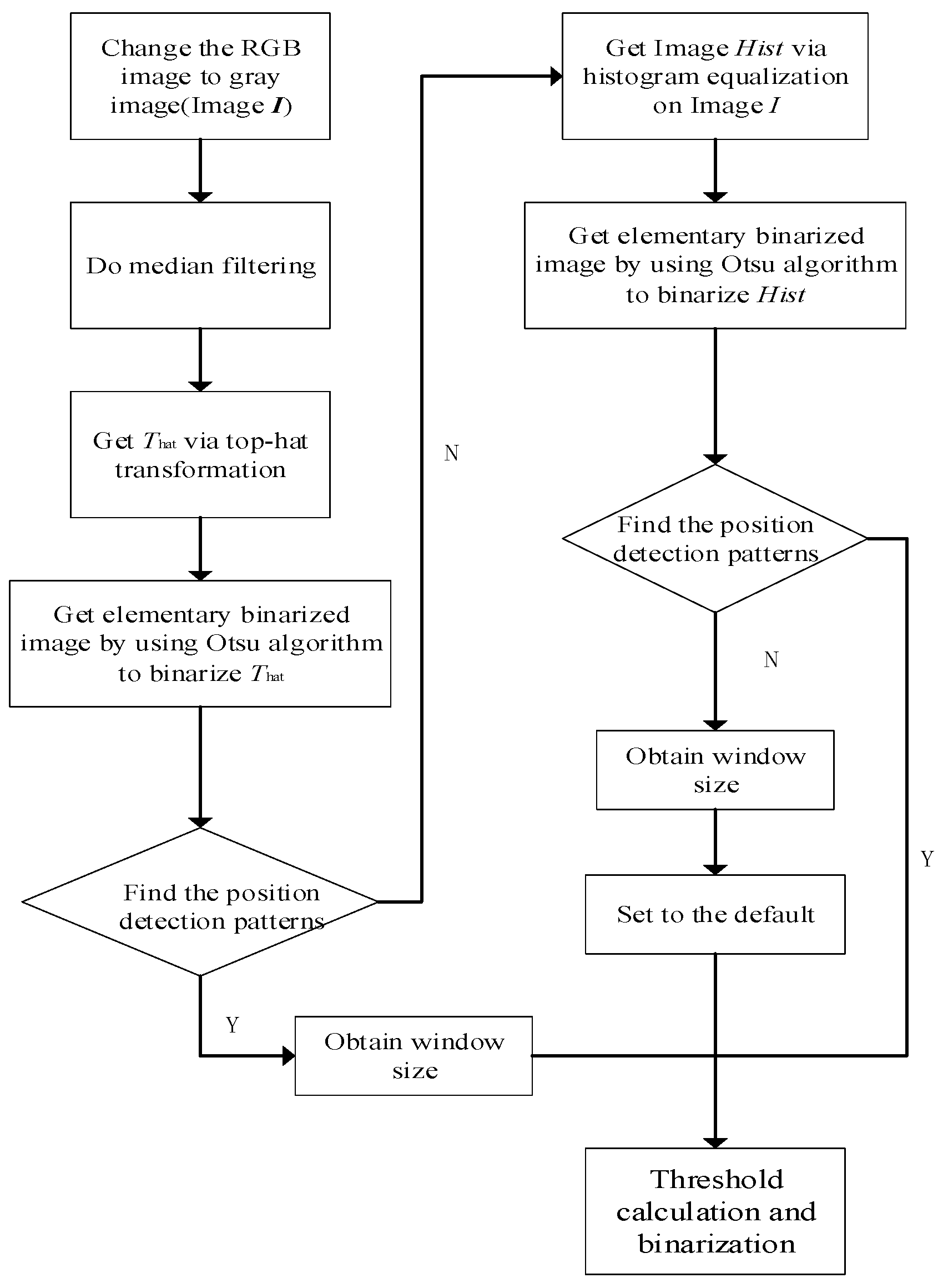Electronics 12 00286 g010