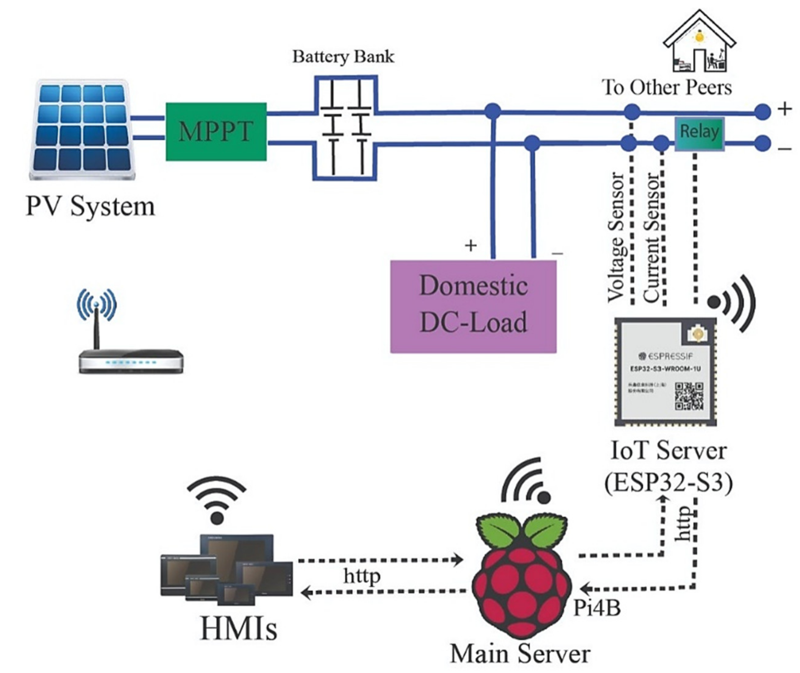 Electronics 12 00287 g001