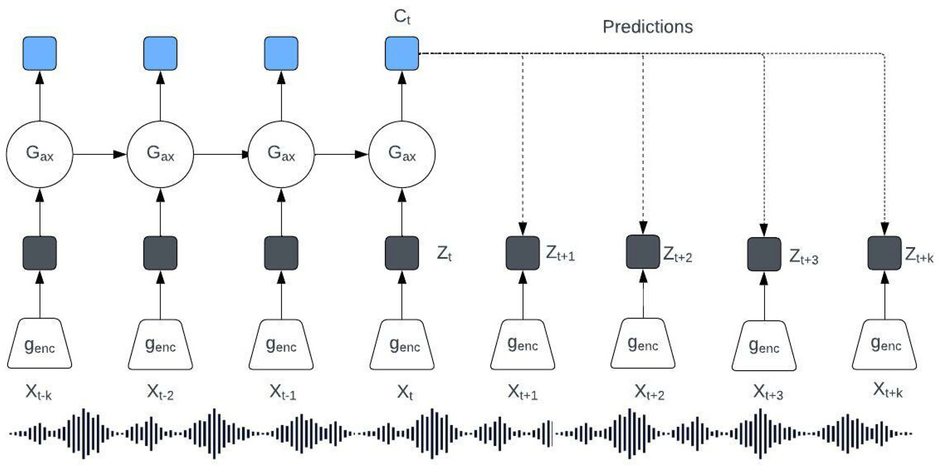 Electronics 12 00288 g002 Electronics 12 00288 g002