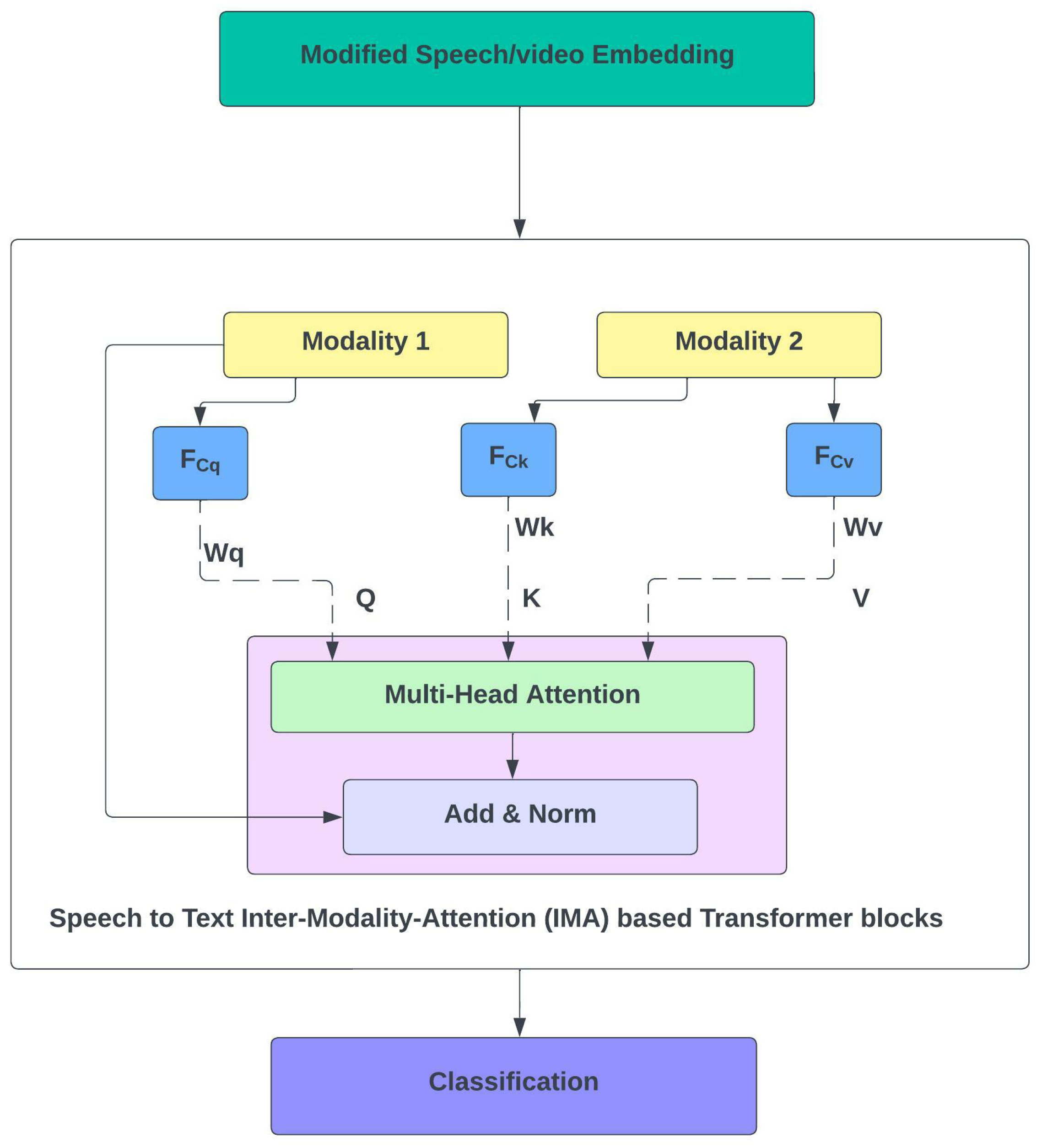 Electronics 12 00288 g004 Electronics 12 00288 g004