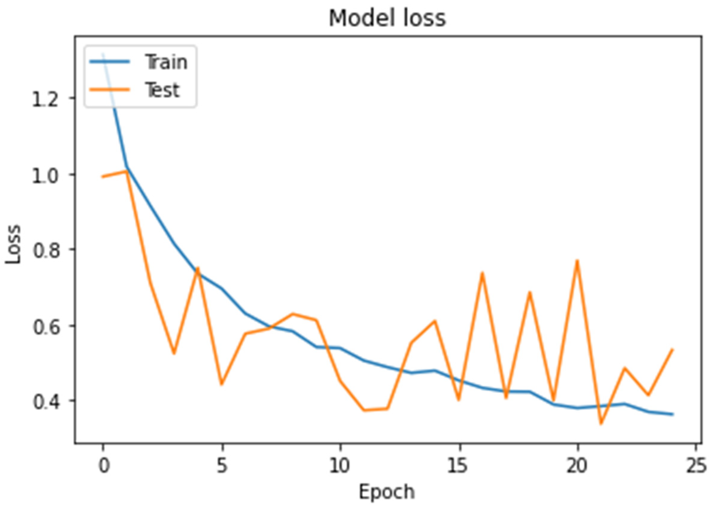 Electronics 12 00288 g008 Electronics 12 00288 g008