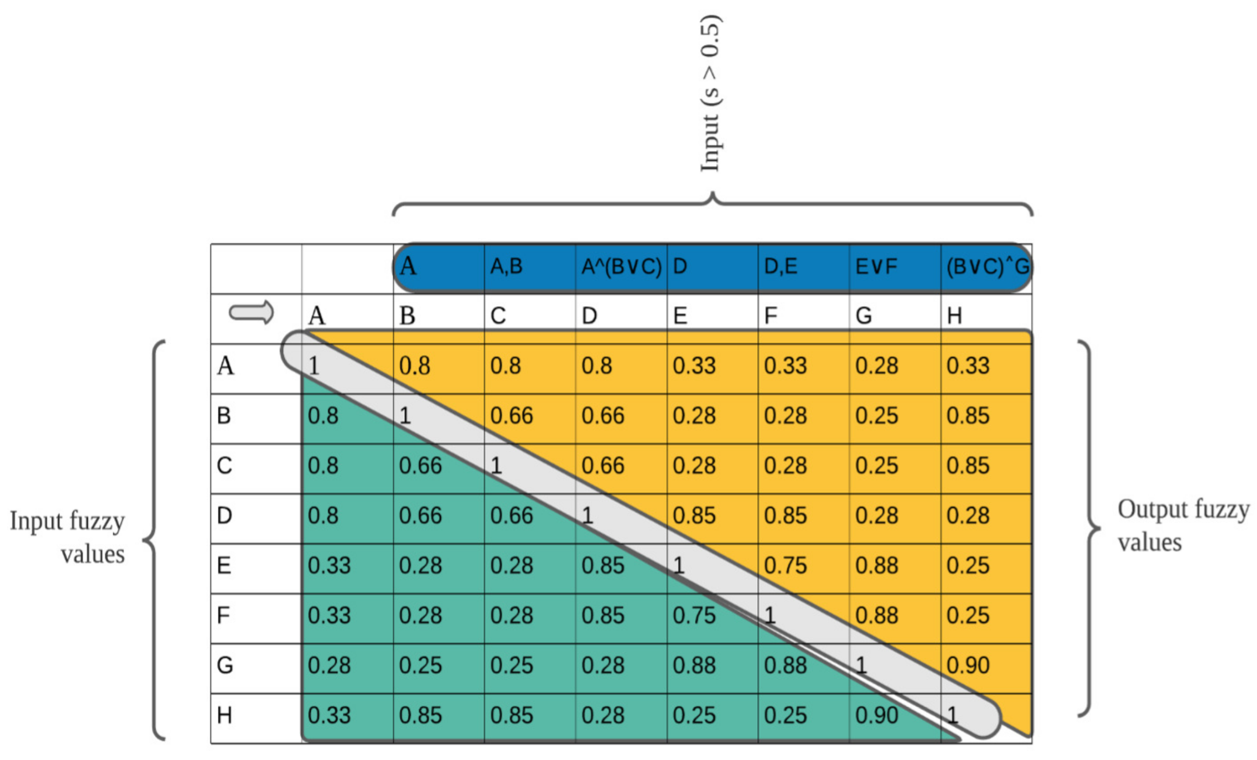Electronics 12 00289 g004
