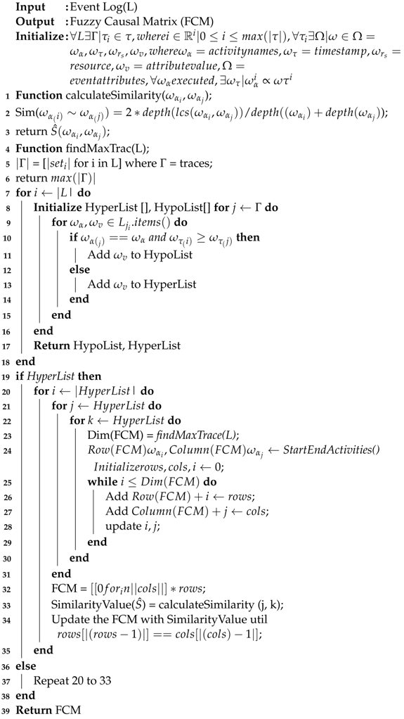 Electronics 12 00289 i003
