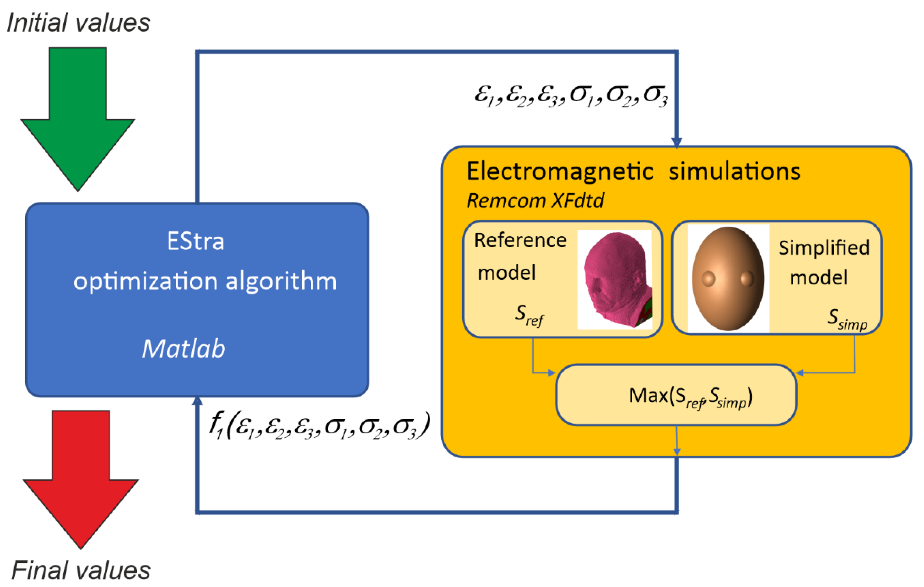 Electronics 12 00291 g006