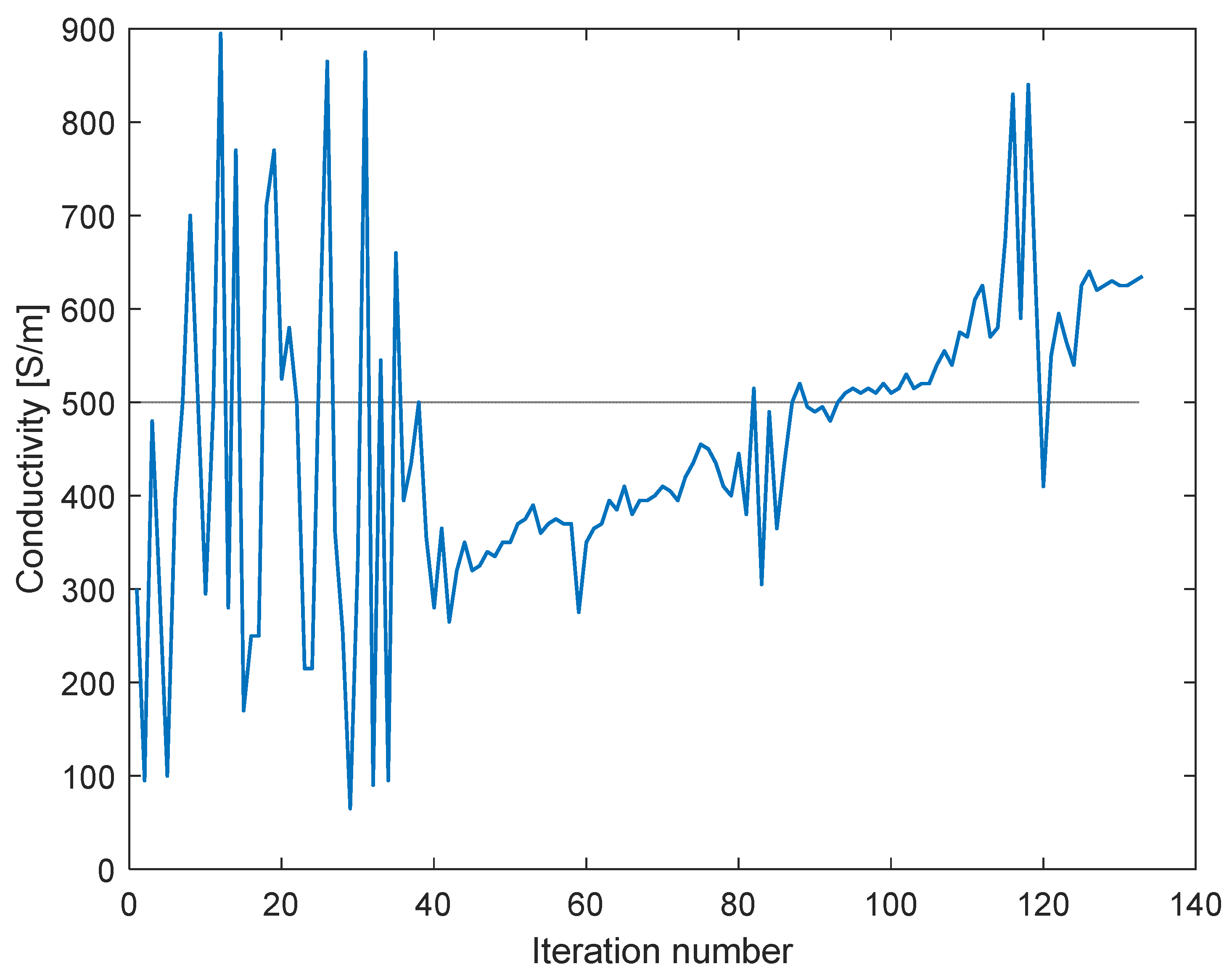 Electronics 12 00291 g010
