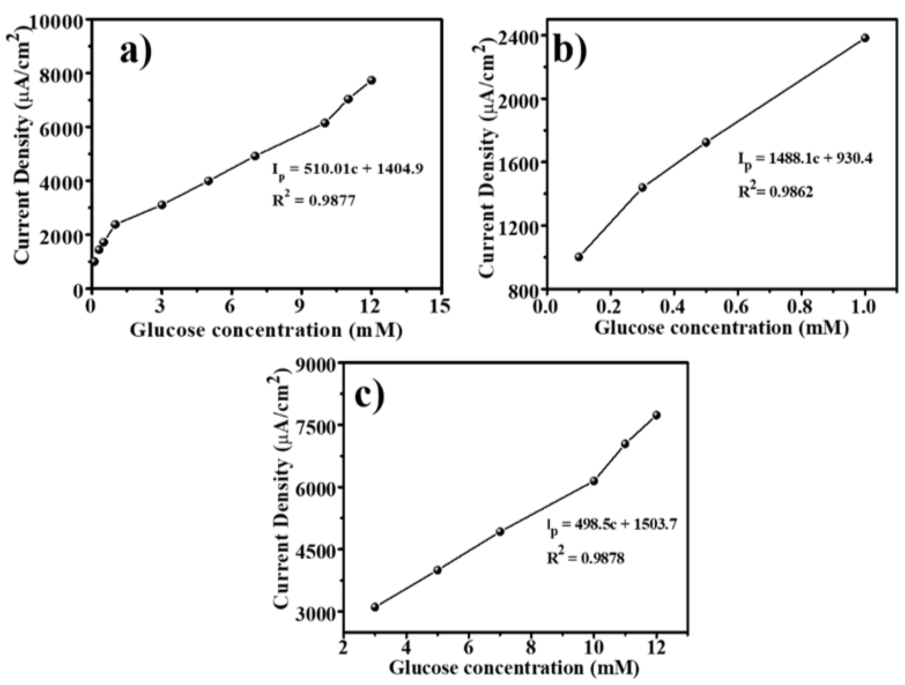 Electronics 12 00294 g006