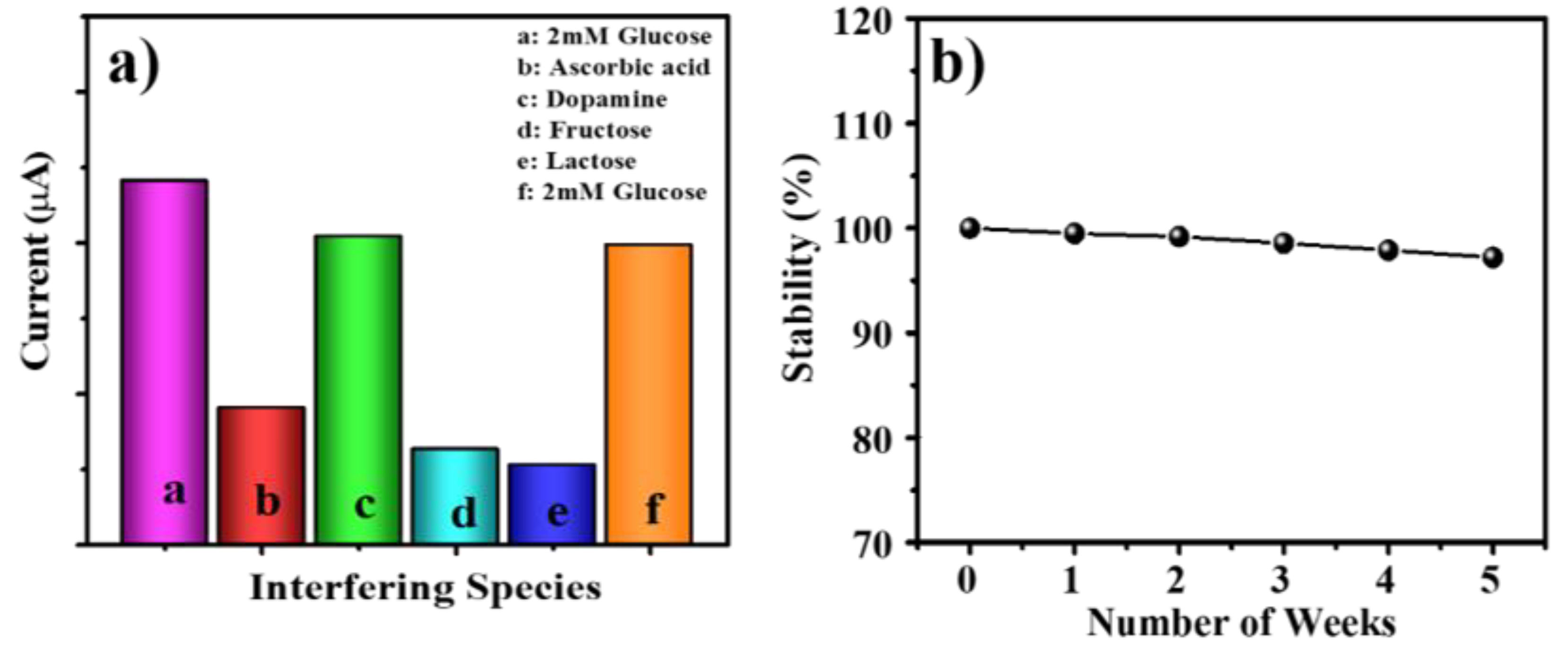 Electronics 12 00294 g007