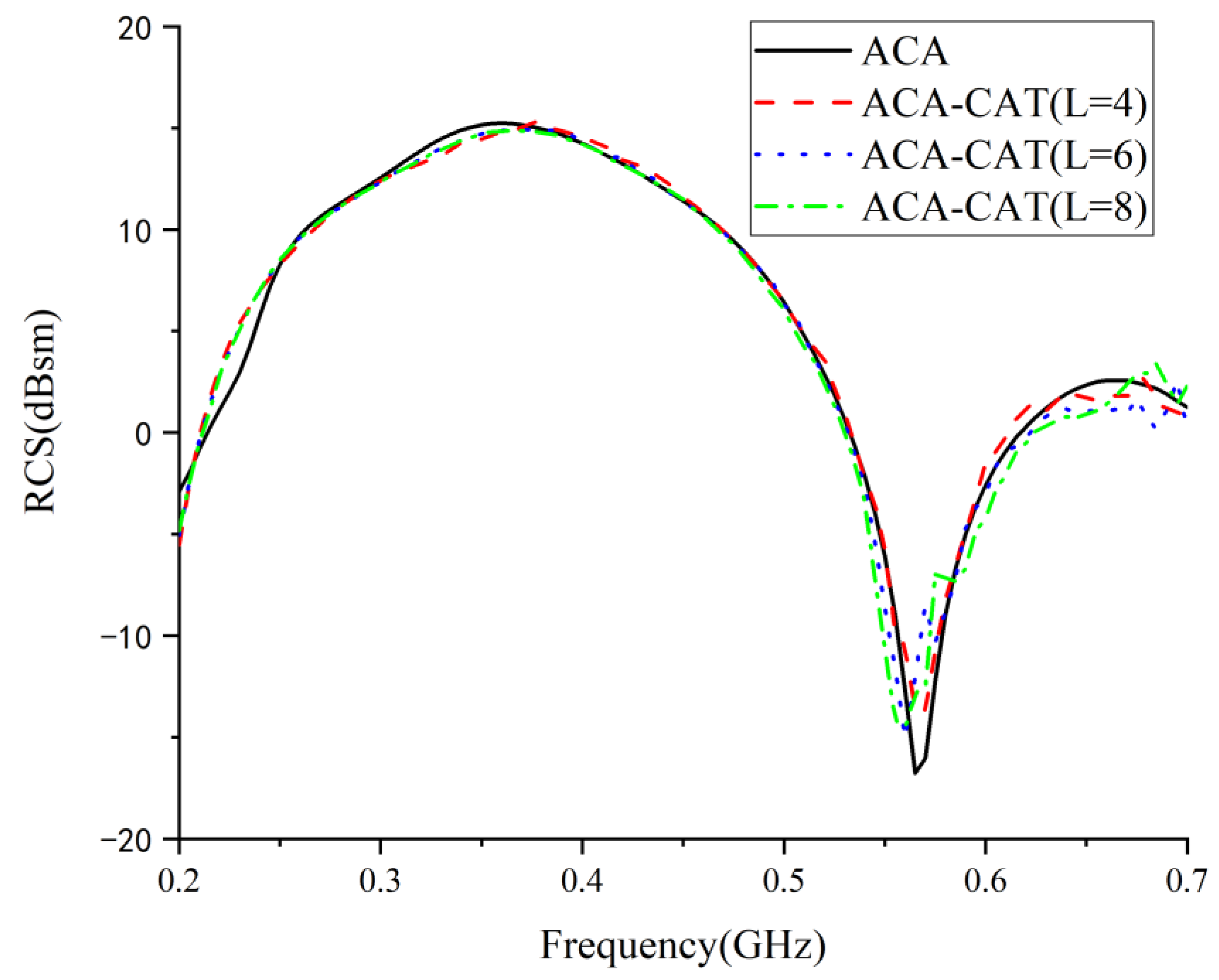 Electronics 12 00295 g005 Electronics 12 00295 g005