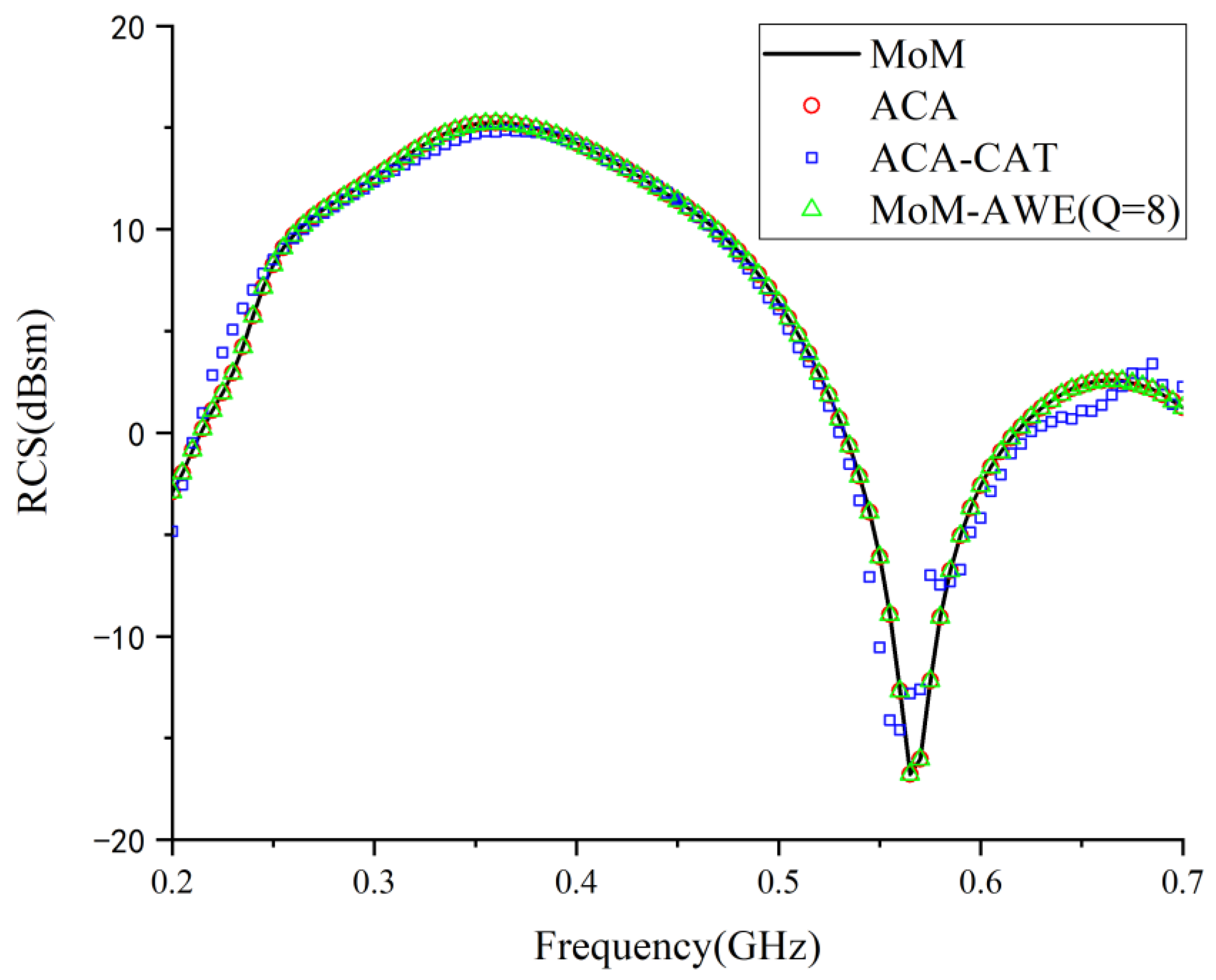 Electronics 12 00295 g006 Electronics 12 00295 g006