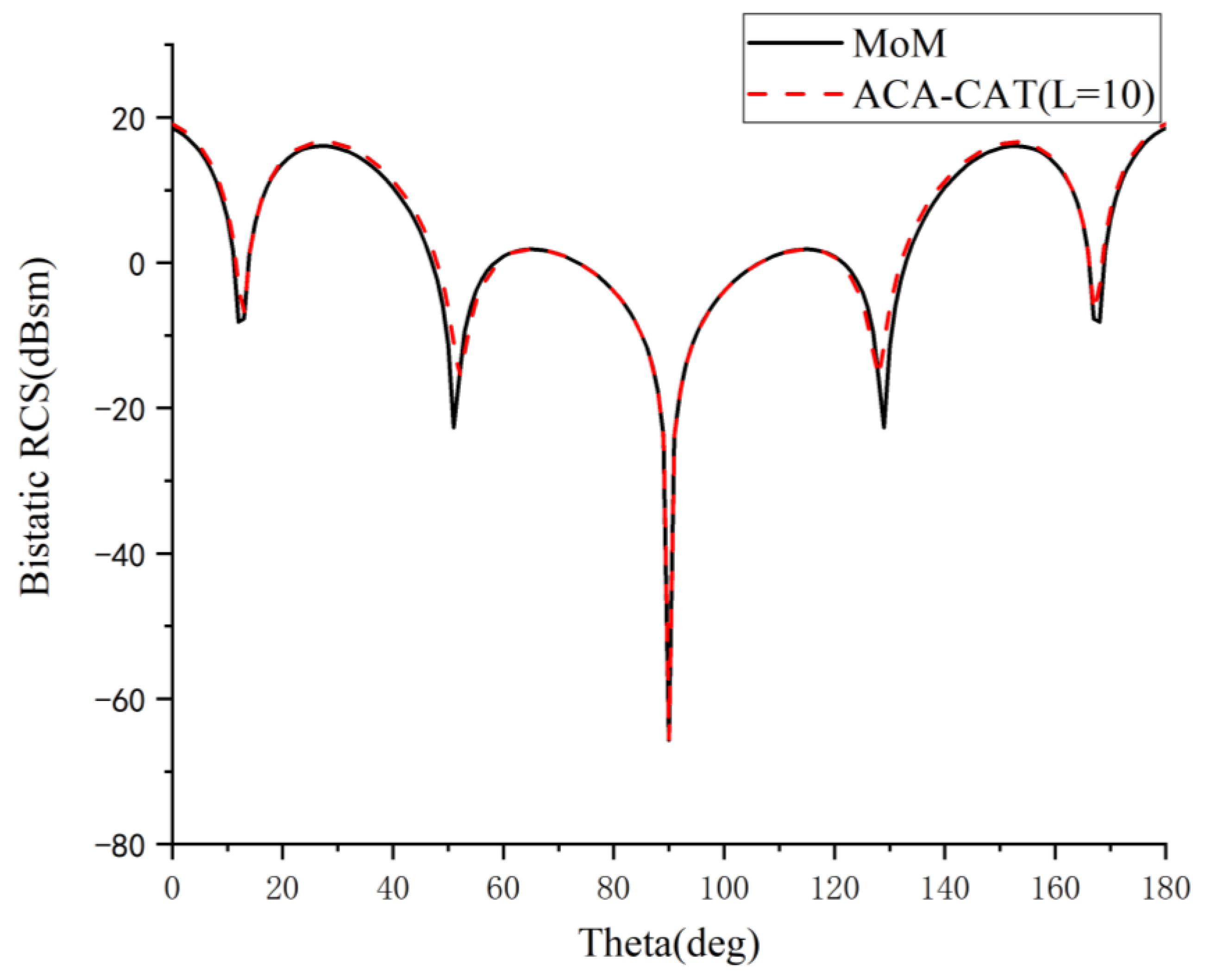 Electronics 12 00295 g007 Electronics 12 00295 g007