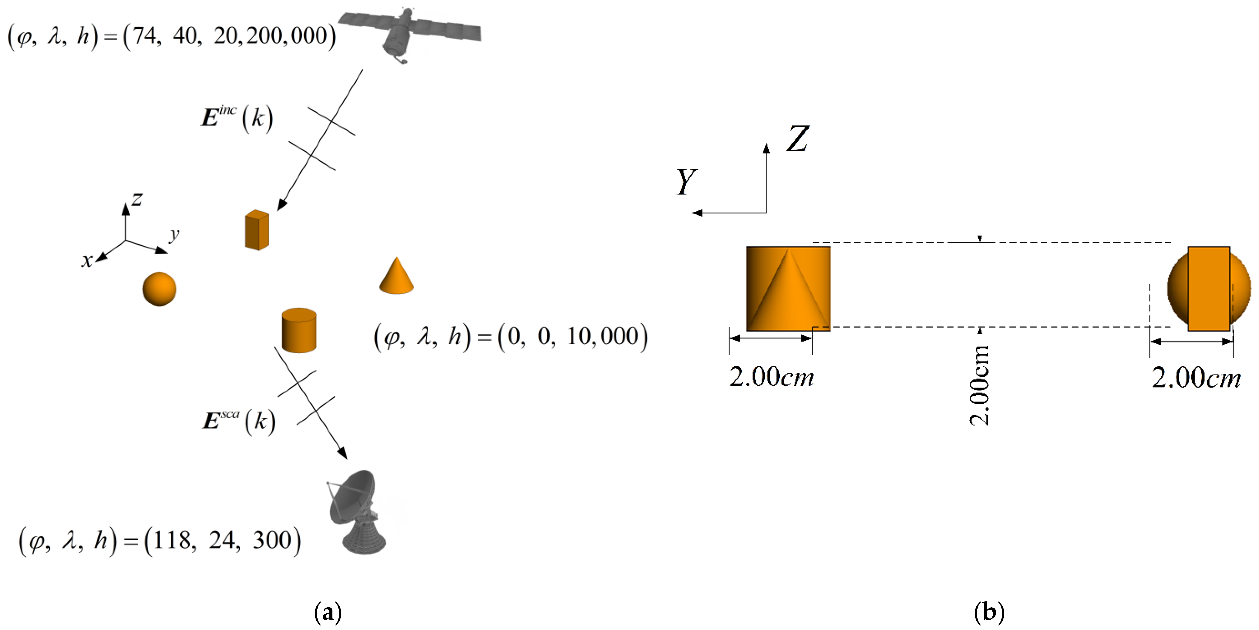 Electronics 12 00295 g008 Electronics 12 00295 g008