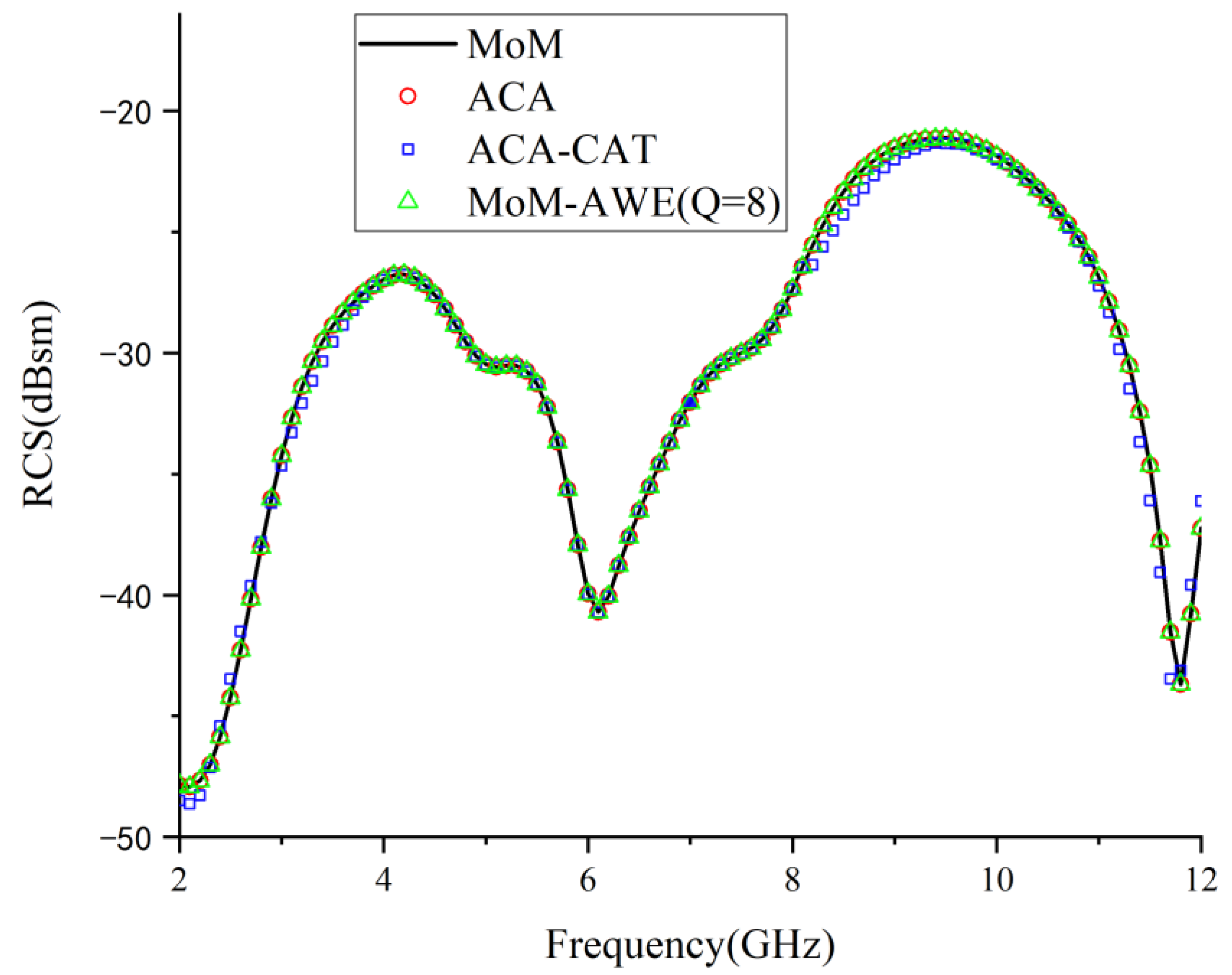 Electronics 12 00295 g010 Electronics 12 00295 g010