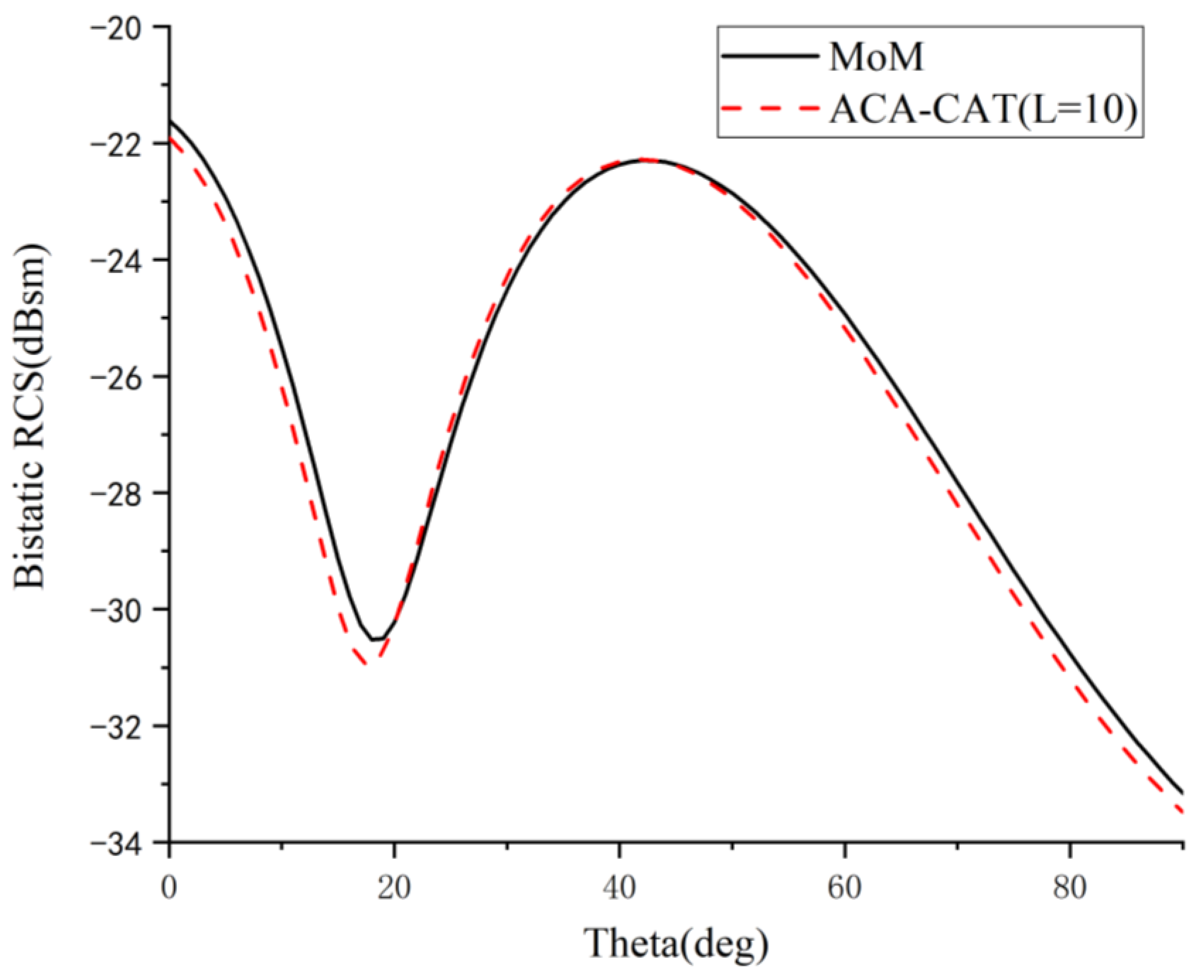 Electronics 12 00295 g011 Electronics 12 00295 g011