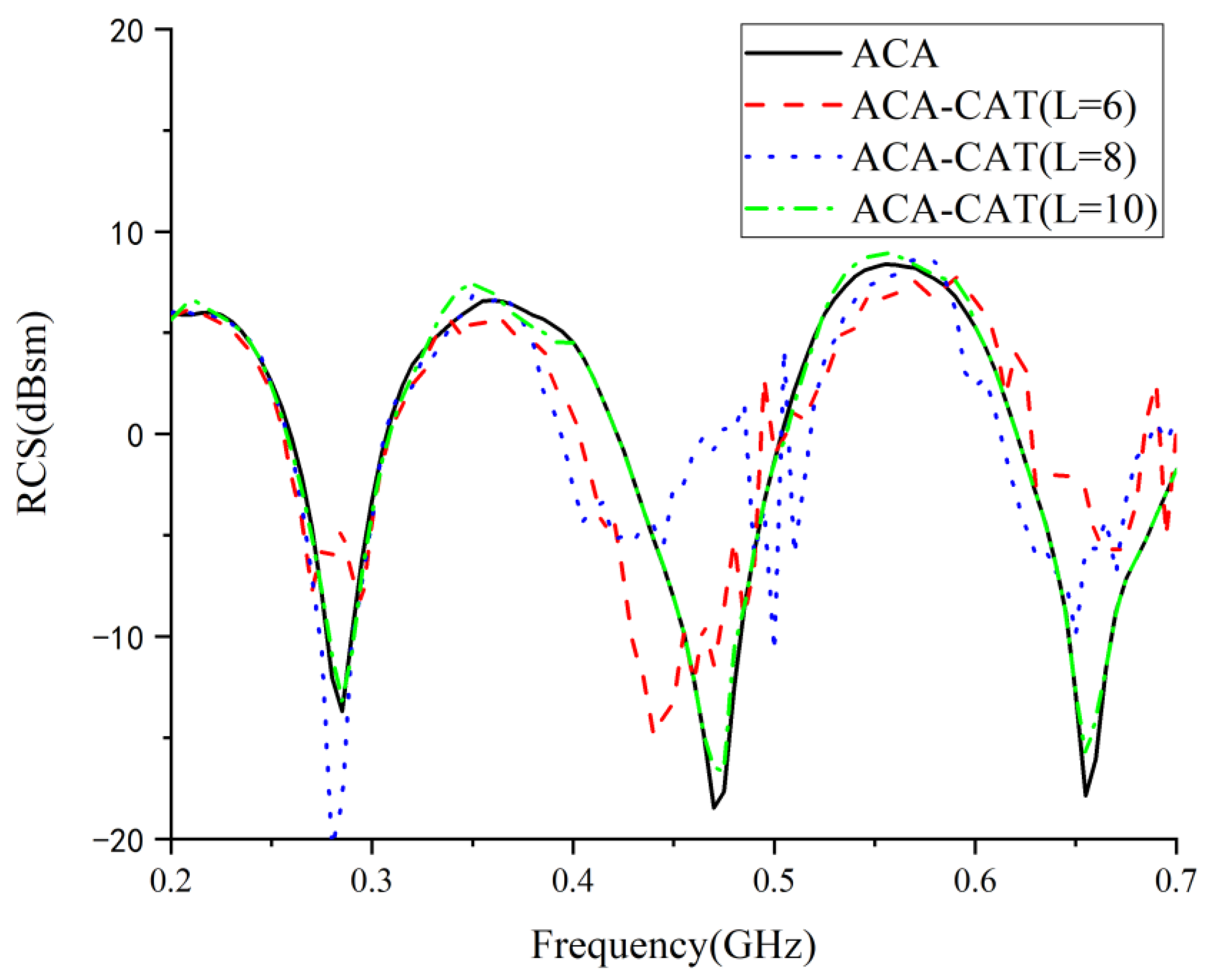 Electronics 12 00295 g013 Electronics 12 00295 g013