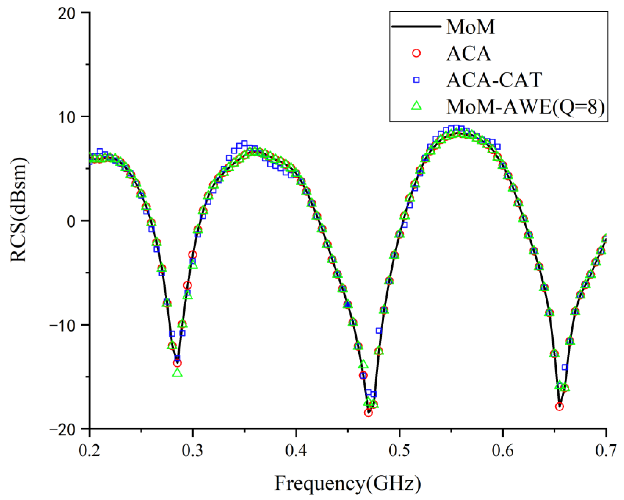 Electronics 12 00295 g014 Electronics 12 00295 g014