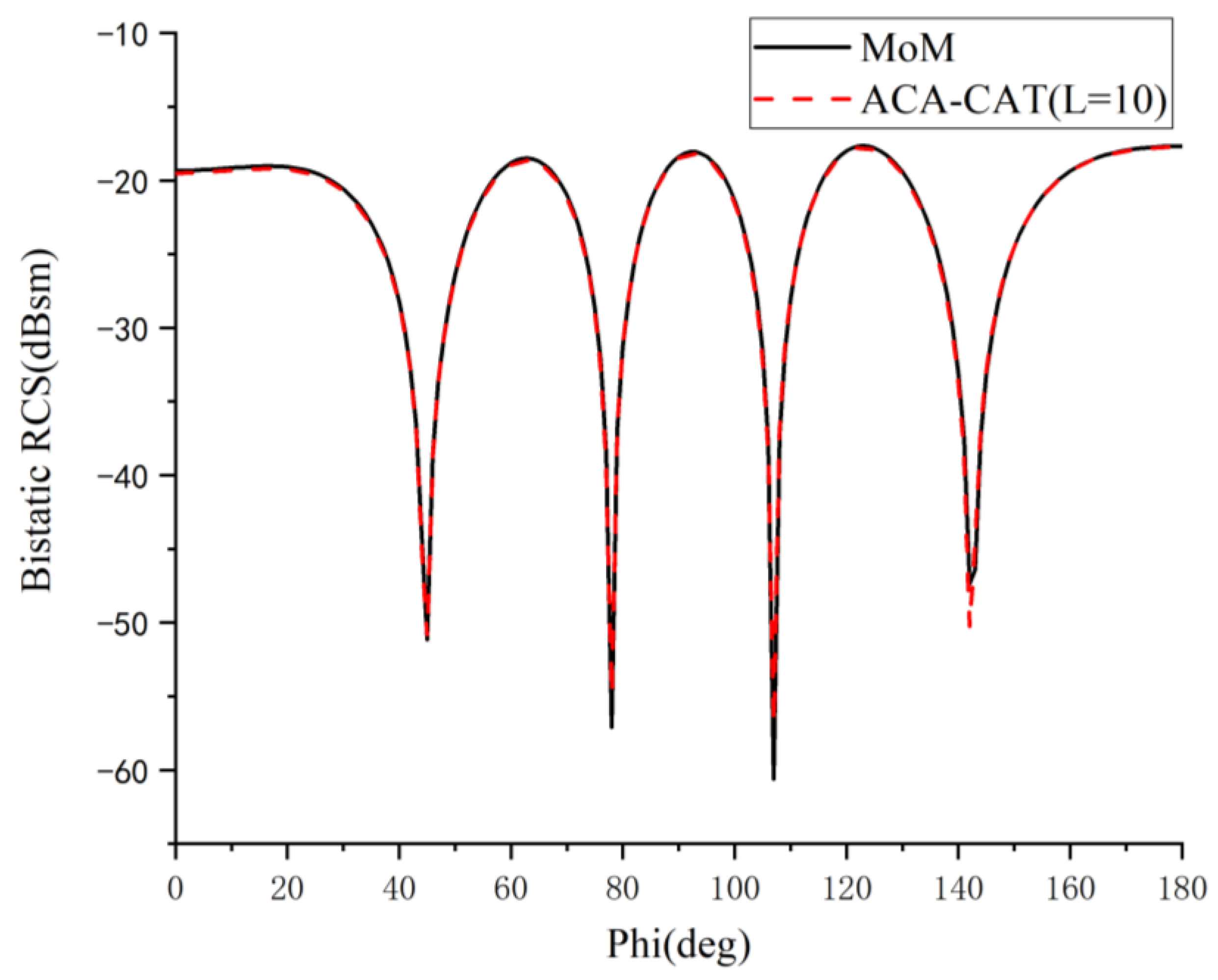 Electronics 12 00295 g015 Electronics 12 00295 g015