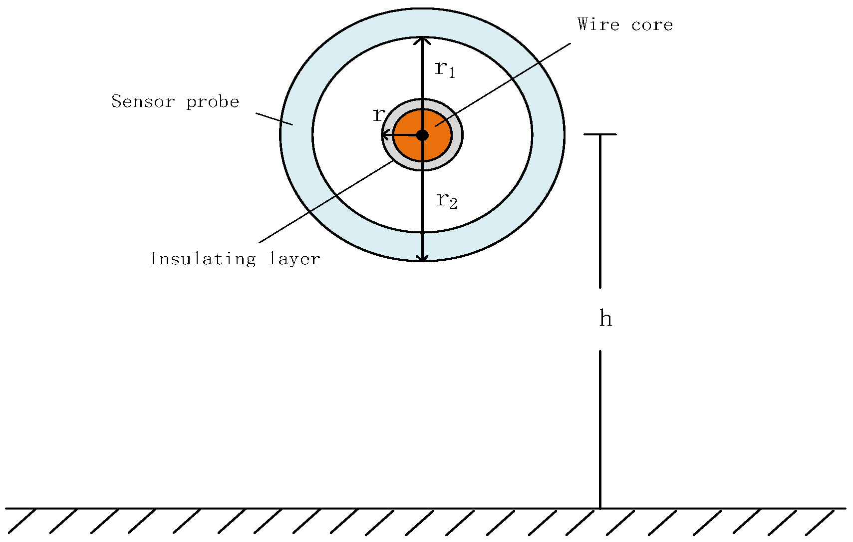 Electronics 12 00300 g002 550