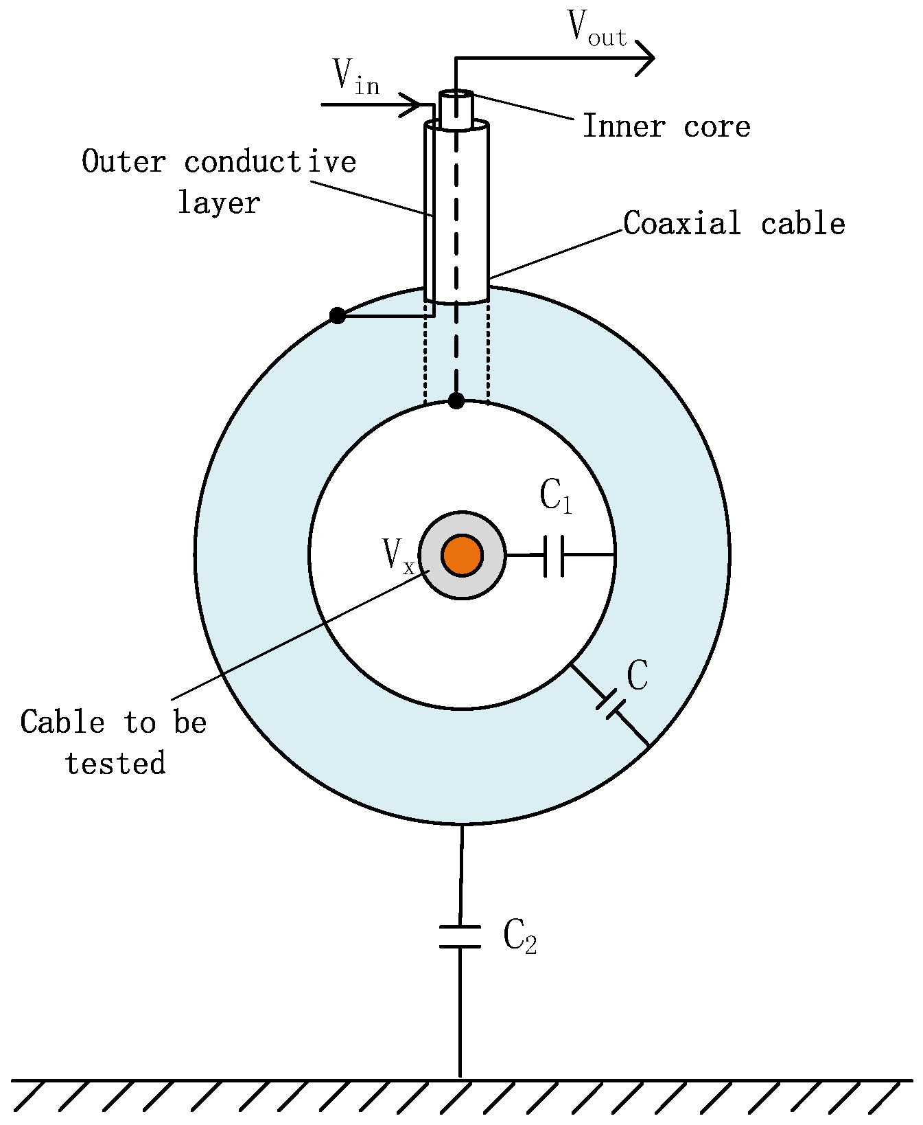 Electronics 12 00300 g004 550