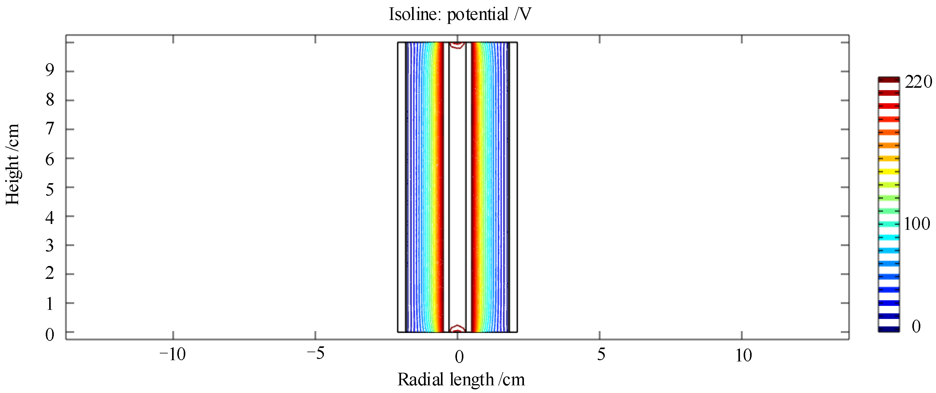 Electronics 12 00300 g005 550