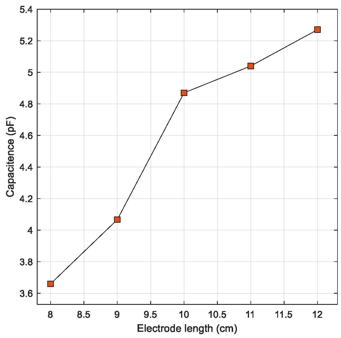Electronics 12 00300 g006 550