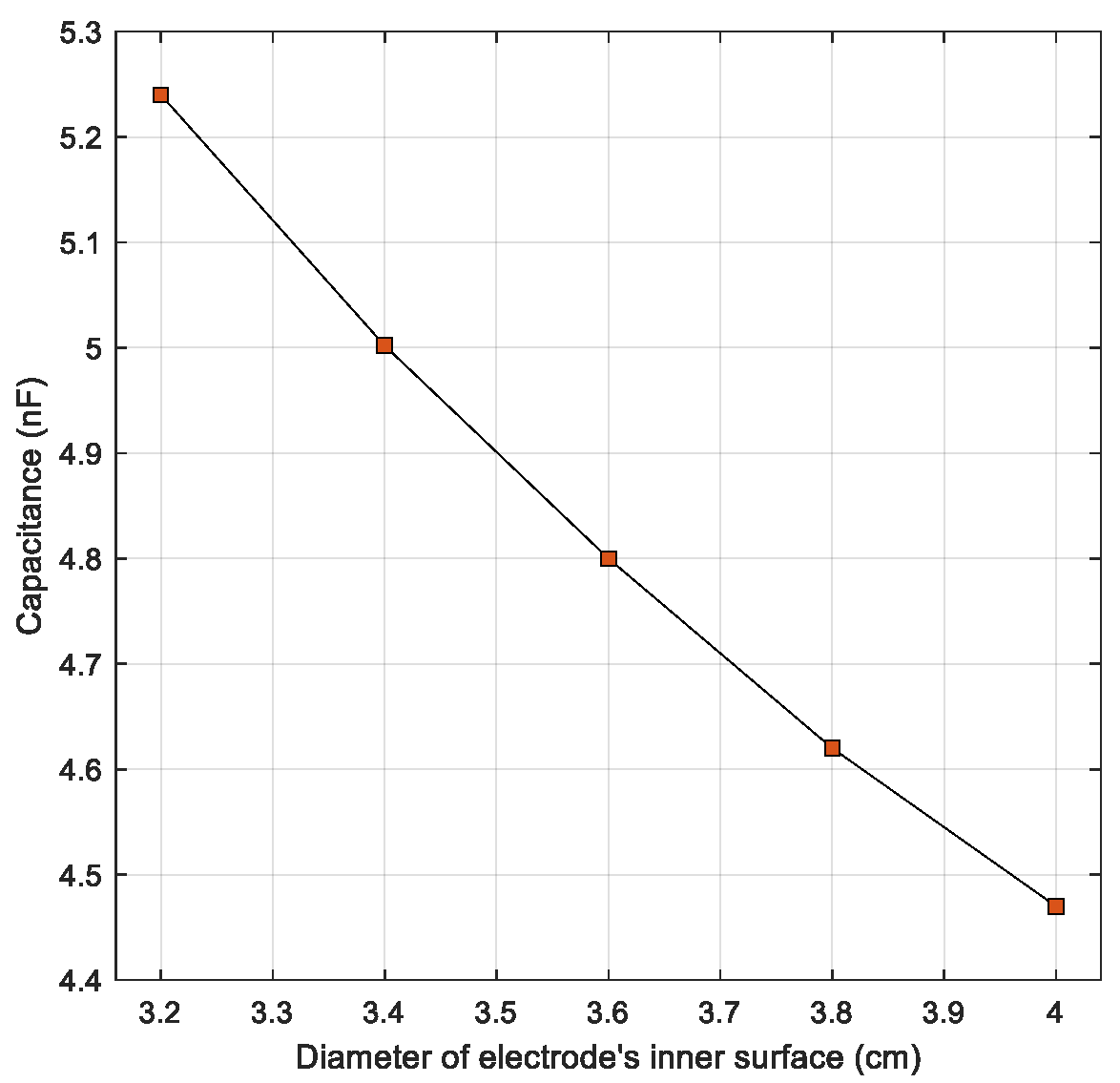 Electronics 12 00300 g007 550