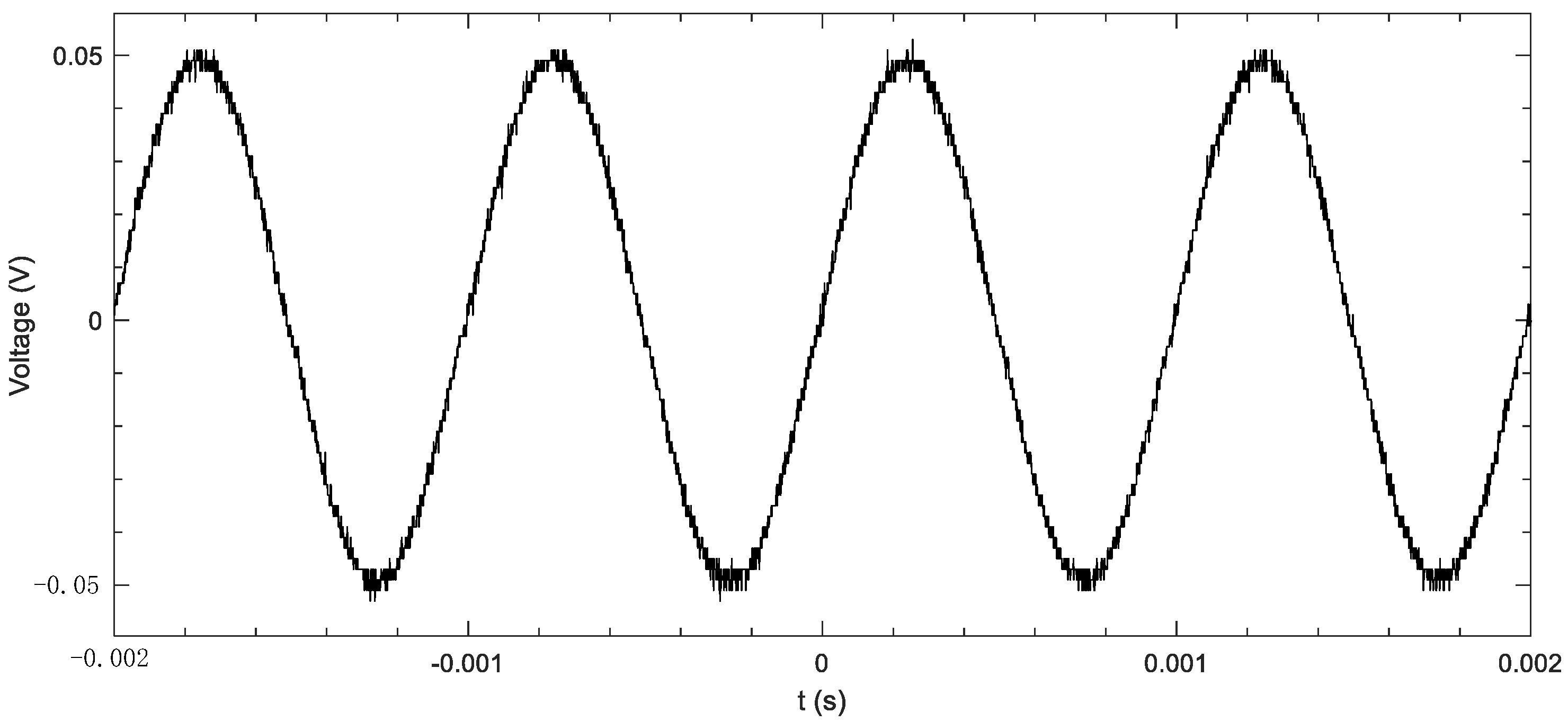 Electronics 12 00300 g013 550