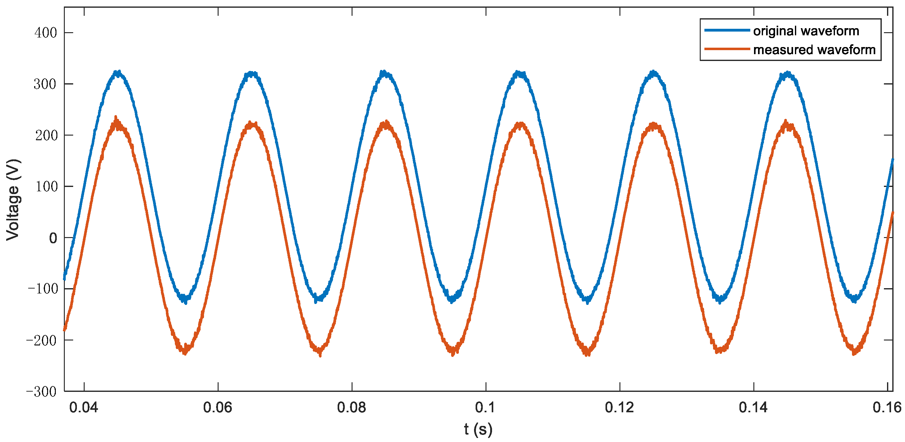 Electronics 12 00300 g014 550