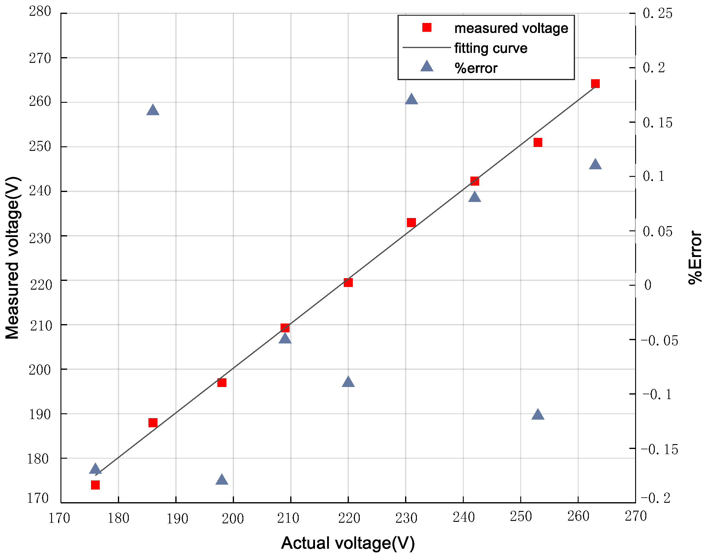 Electronics 12 00300 g015 550