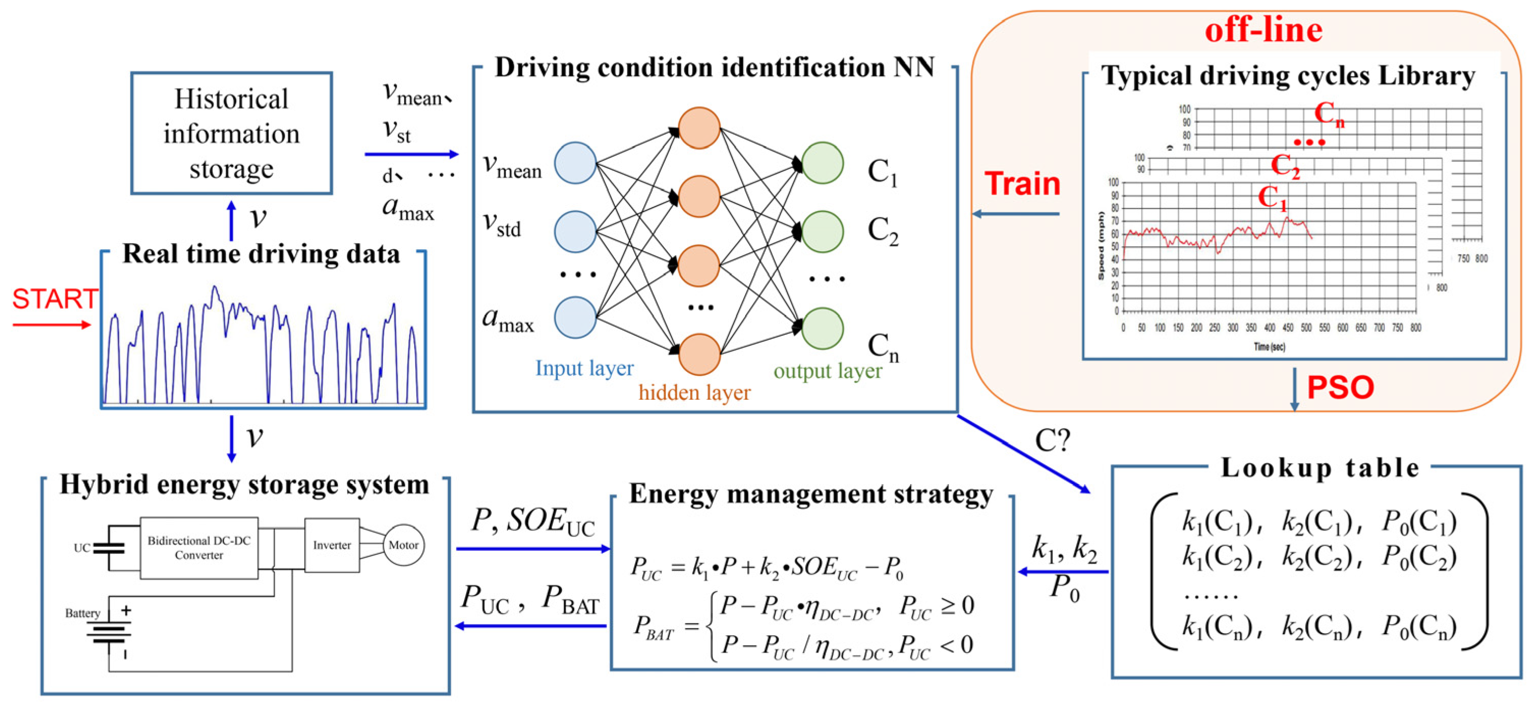 Electronics 12 00301 g004