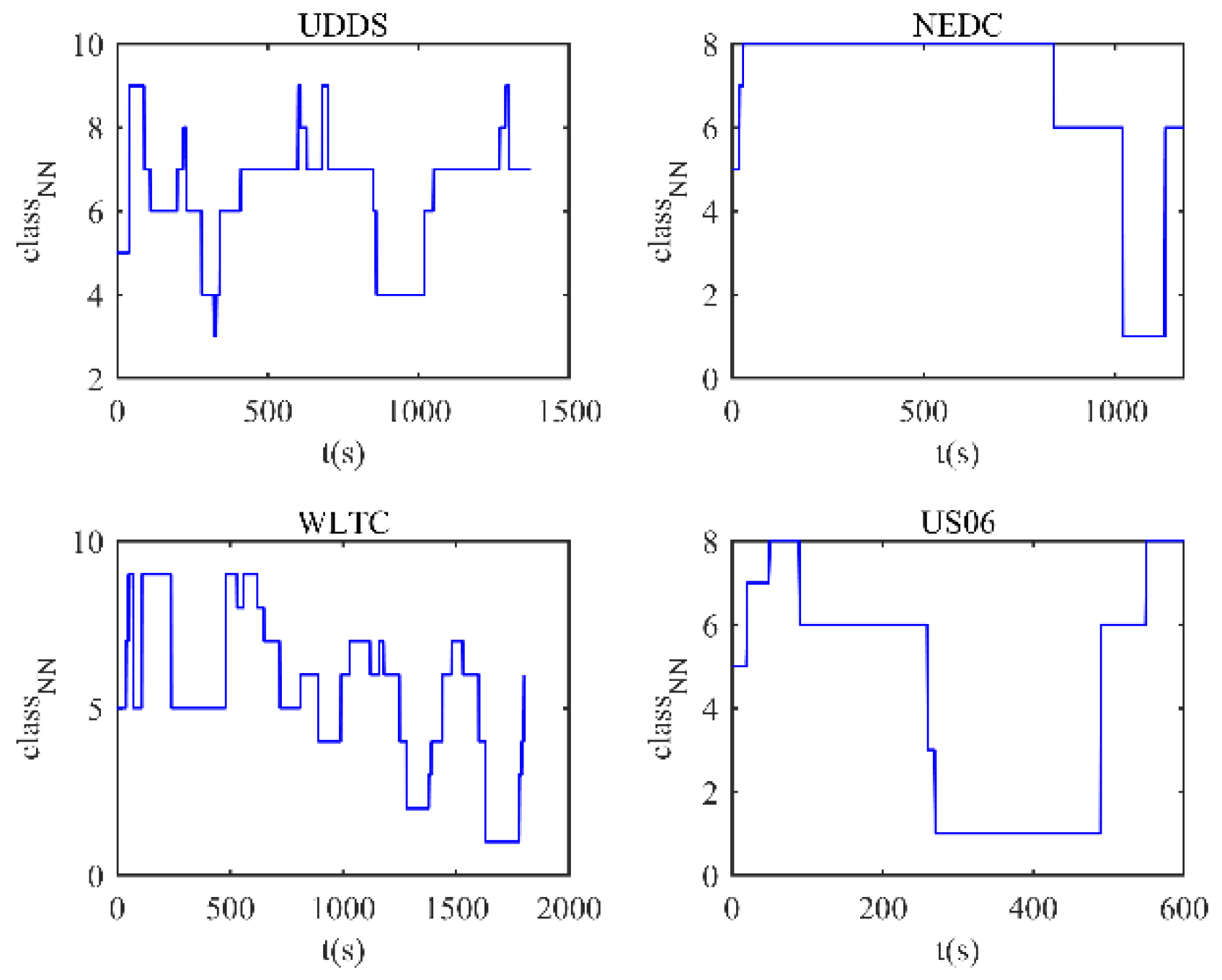 Electronics 12 00301 g007