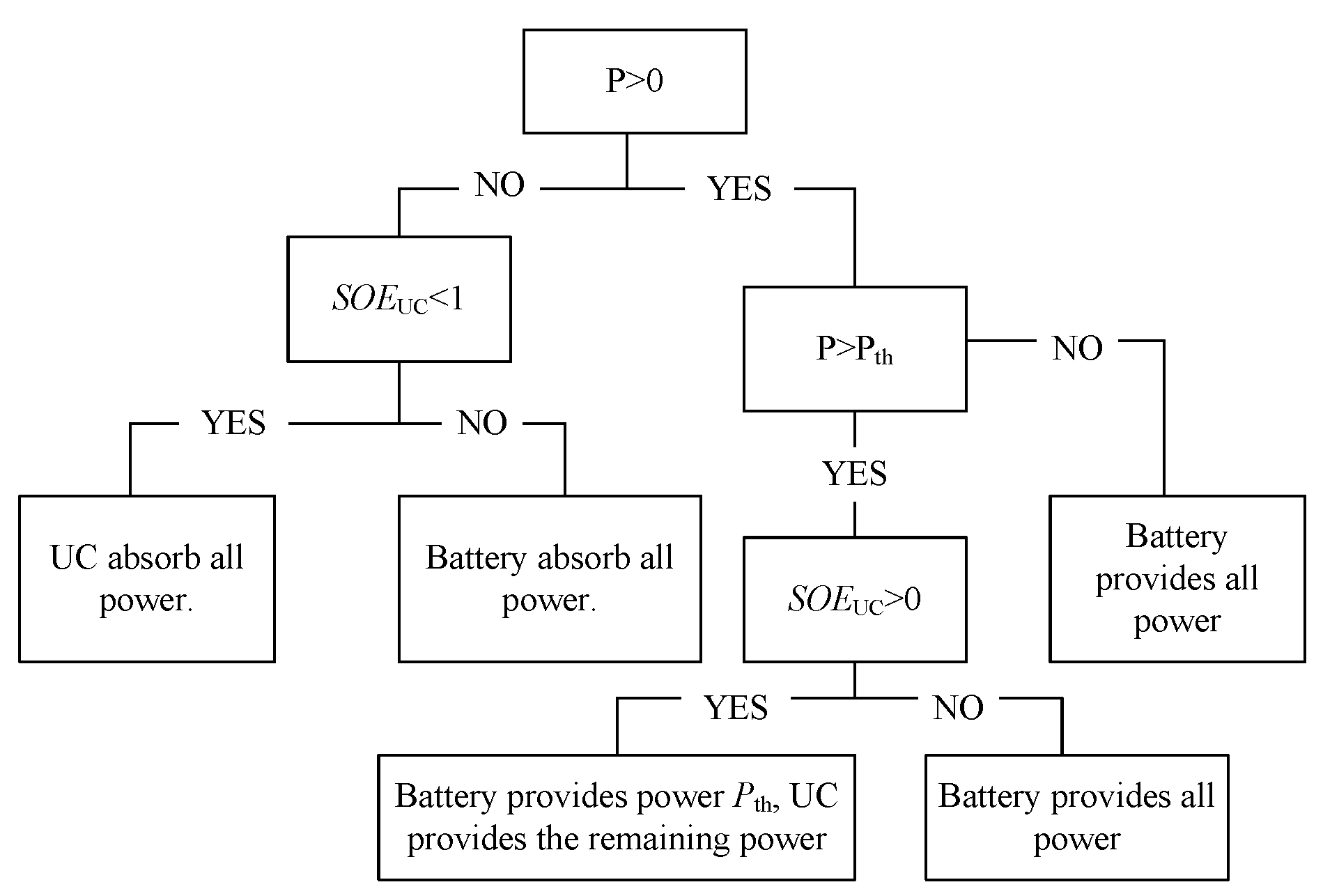Electronics 12 00301 g010