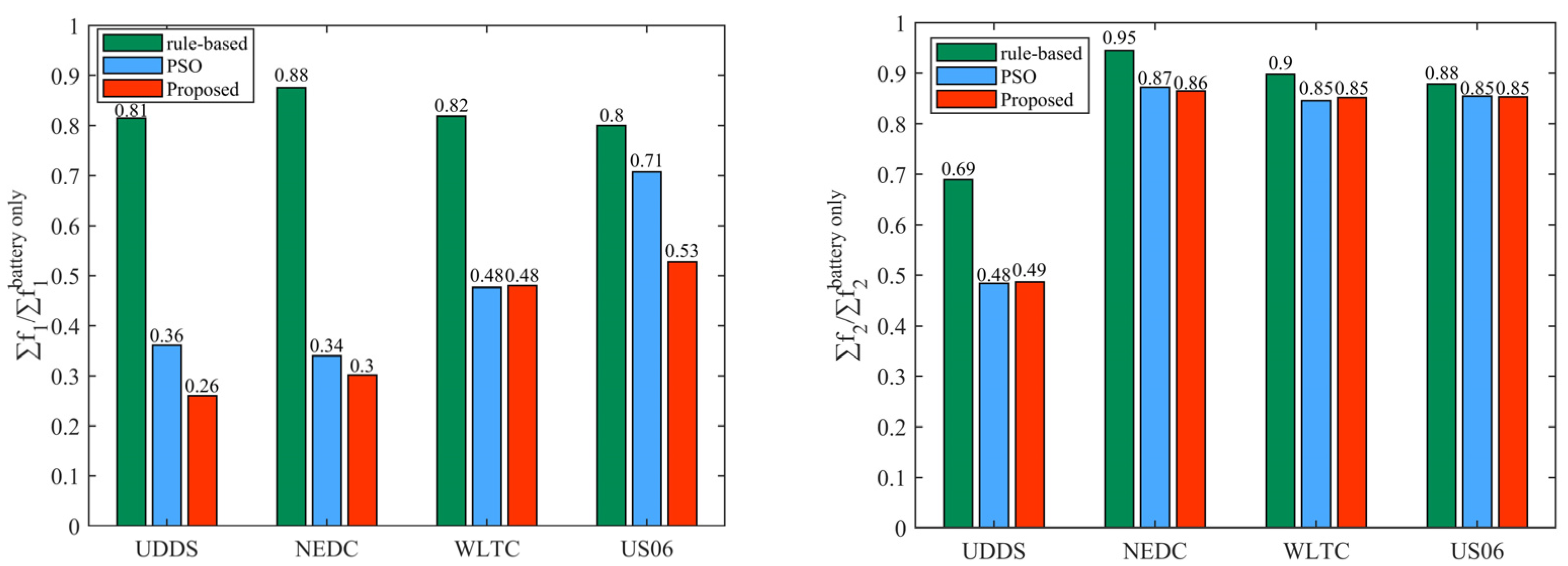 Electronics 12 00301 g011