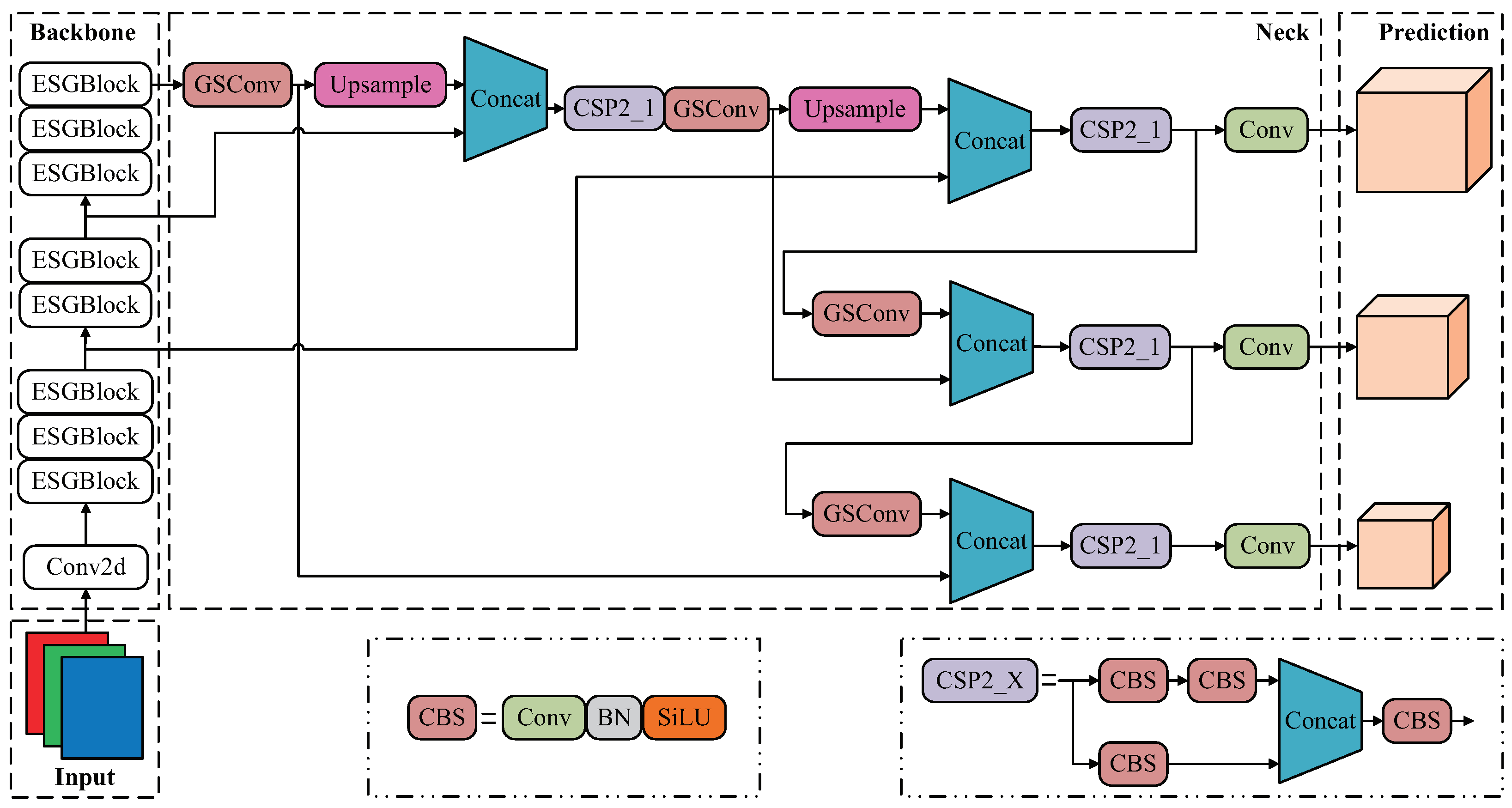 Electronics 12 00305 g002