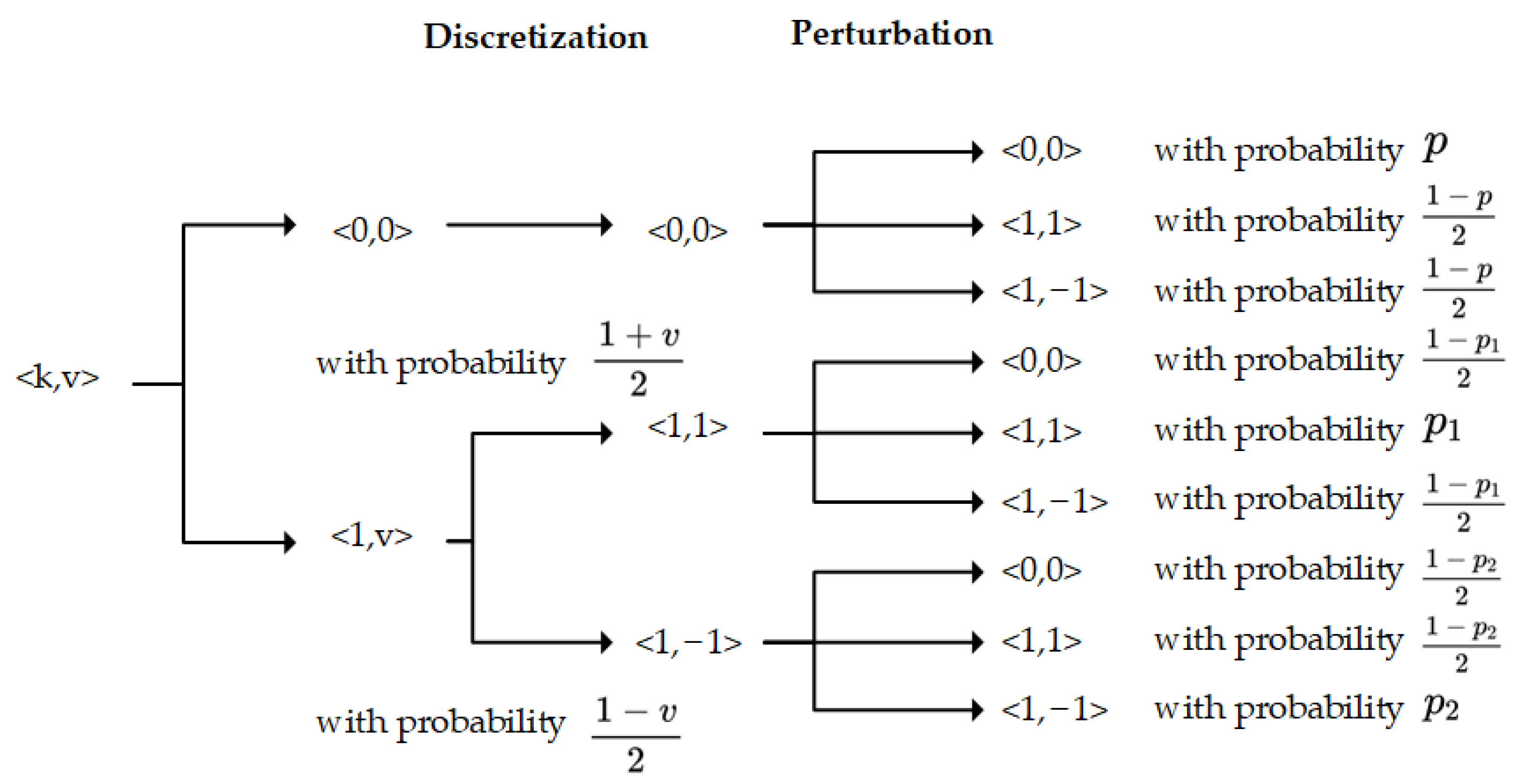 Electronics 12 00307 g004