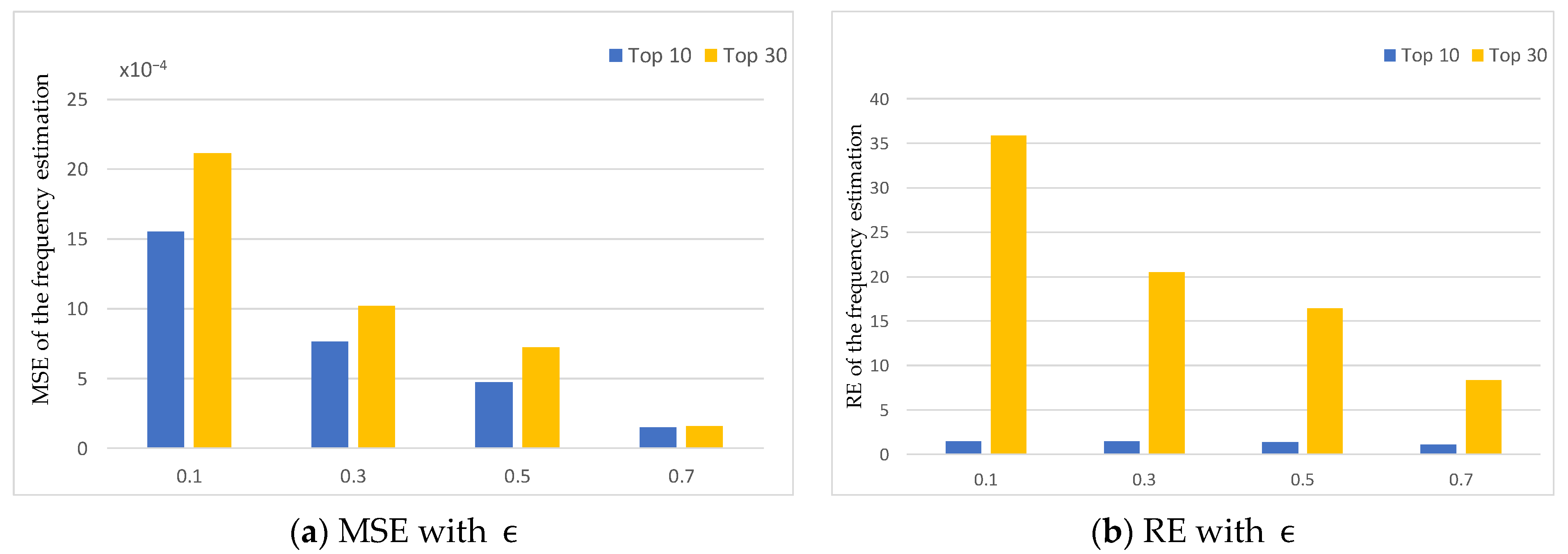 Electronics 12 00307 g007
