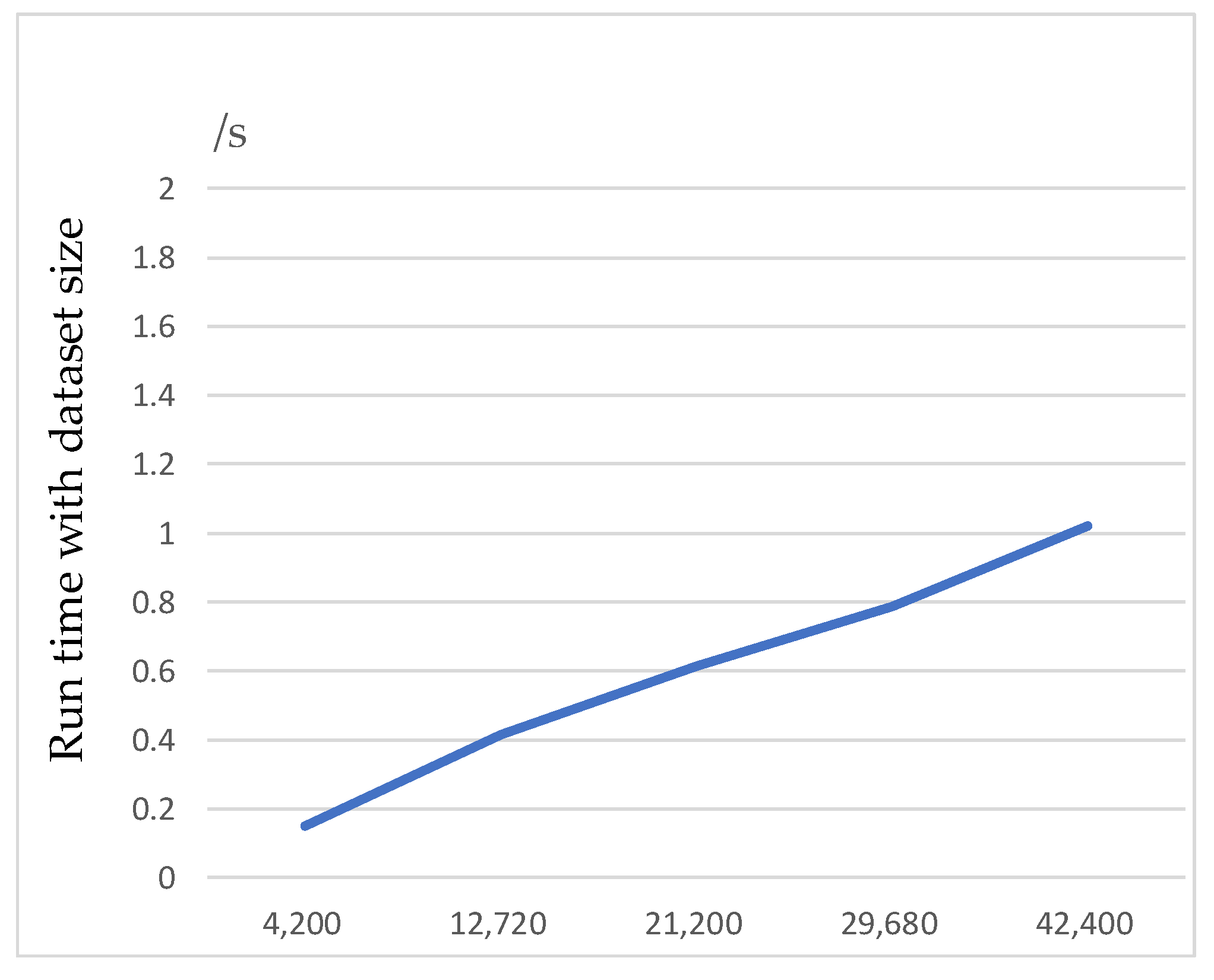 Electronics 12 00307 g009