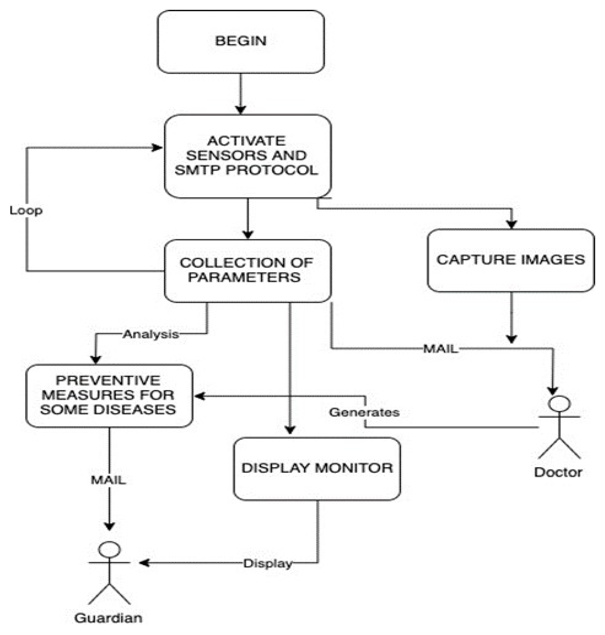 Electronics 12 00309 g003