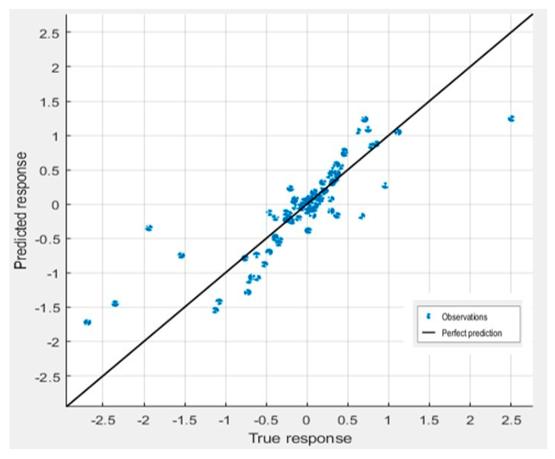 Electronics 12 00309 g013